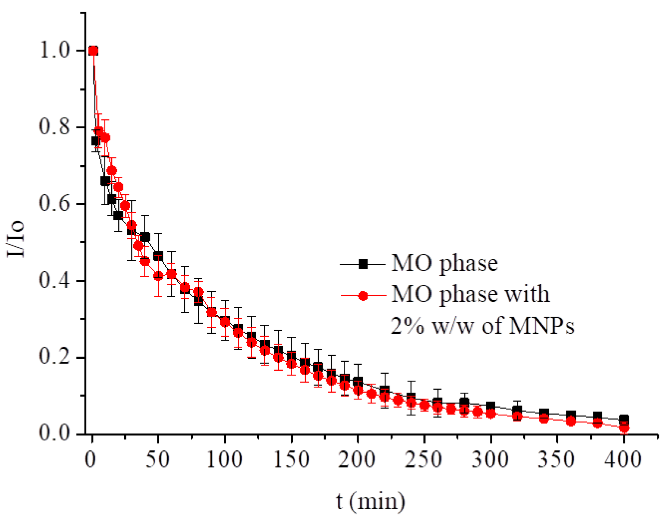 Nanomaterials 09 00636 g006 Nanomaterials 09 00636 g006