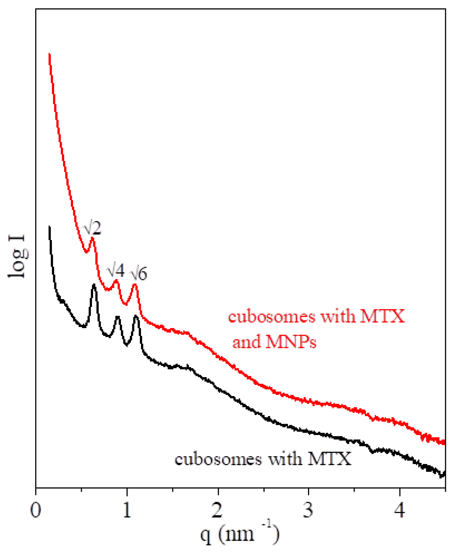 Nanomaterials 09 00636 g007 Nanomaterials 09 00636 g007