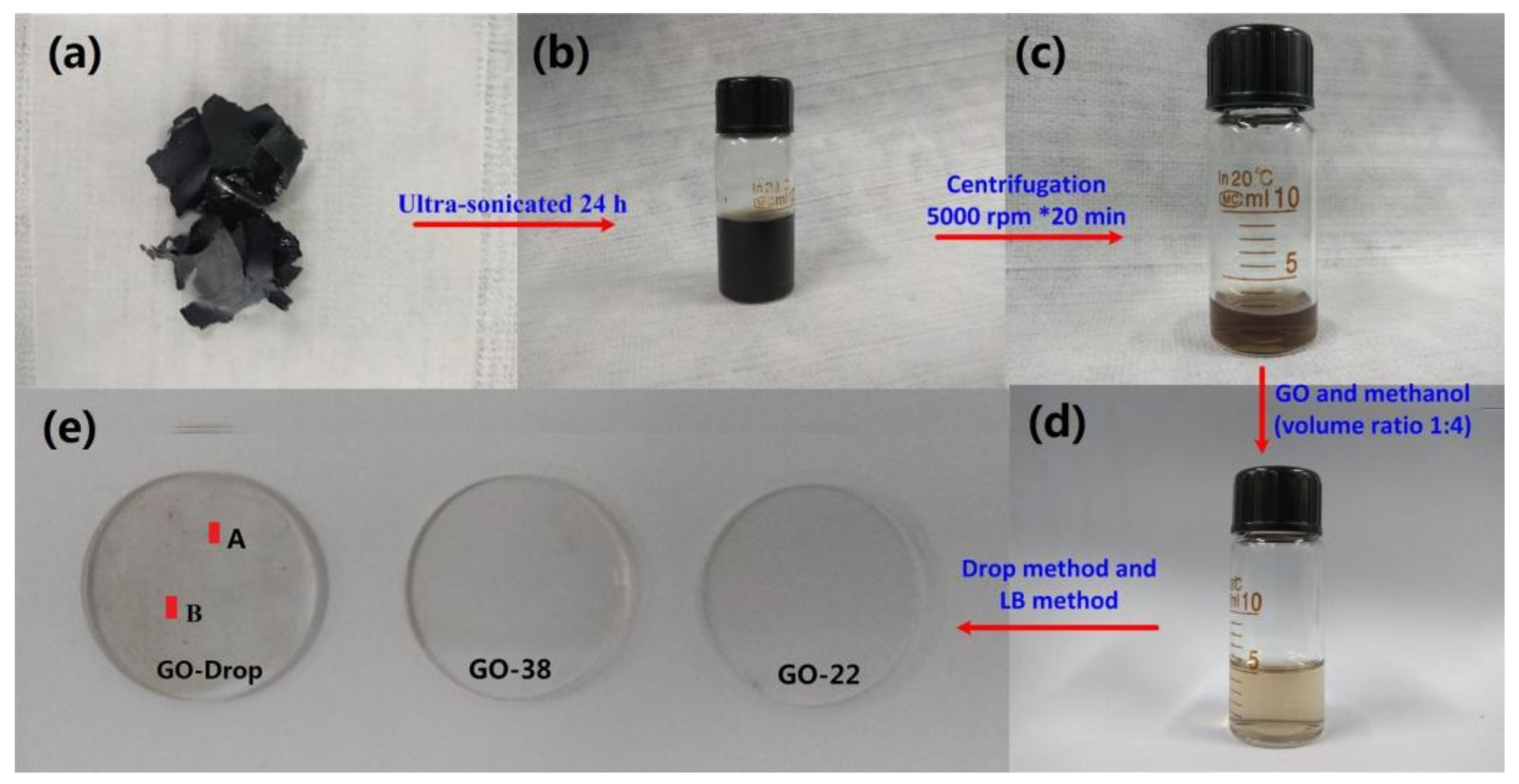 Nanomaterials 09 00640 g001