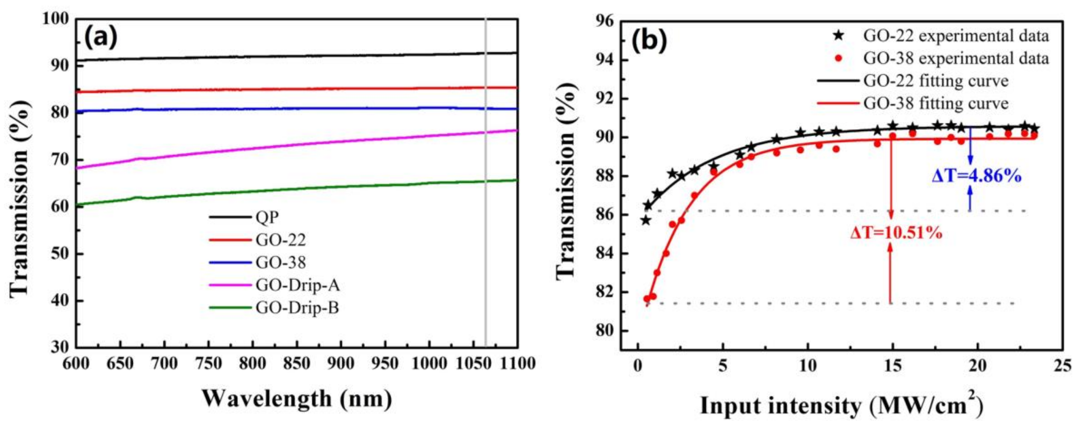 Nanomaterials 09 00640 g006