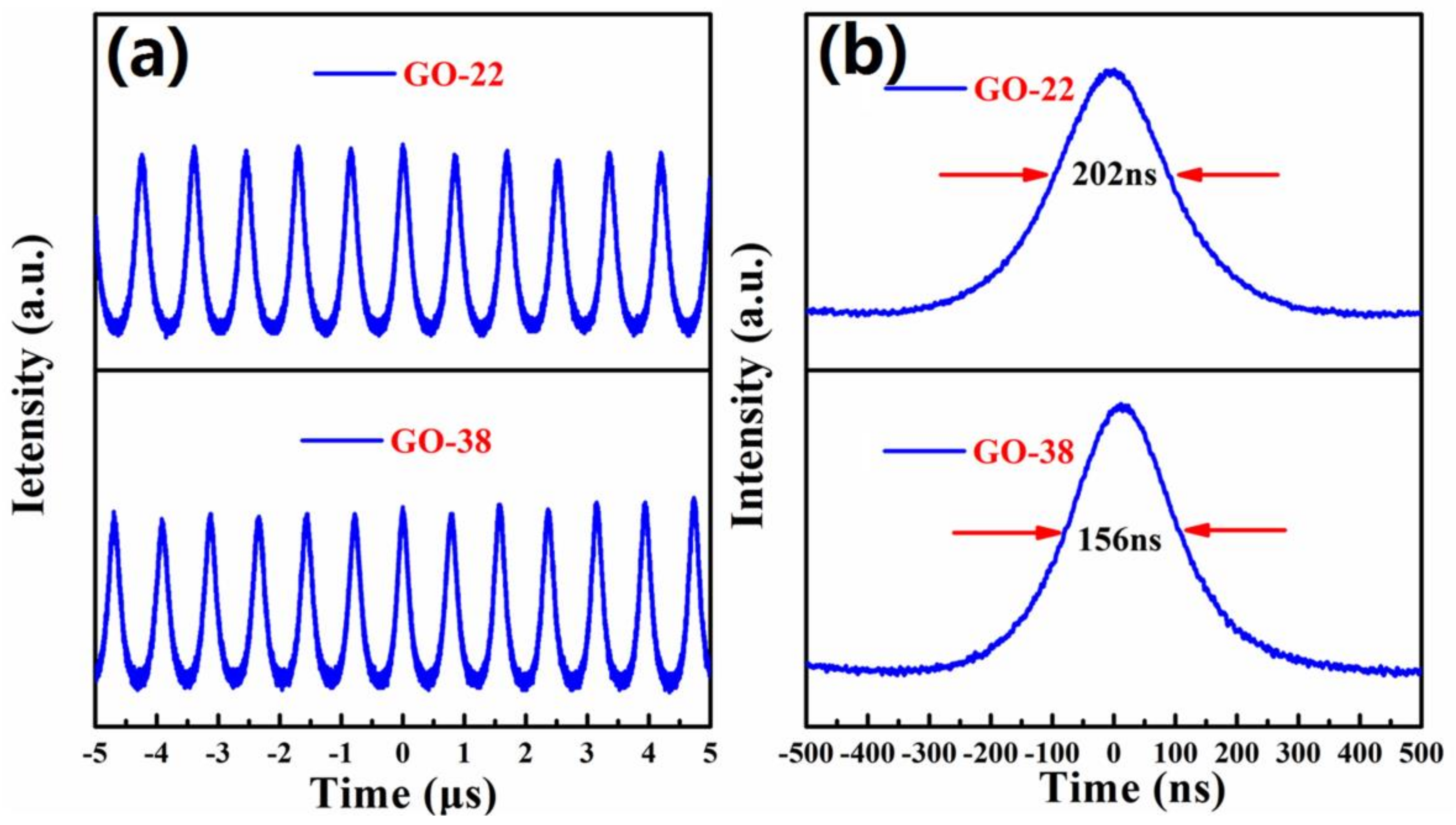 Nanomaterials 09 00640 g007