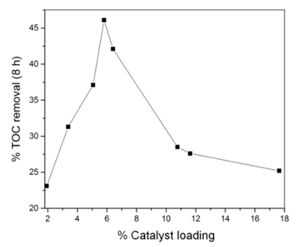 Nanomaterials 09 00641 g004