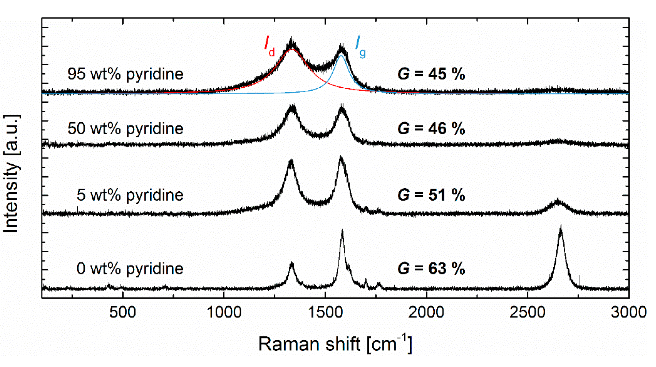 Nanomaterials 09 00643 g005 Nanomaterials 09 00643 g005