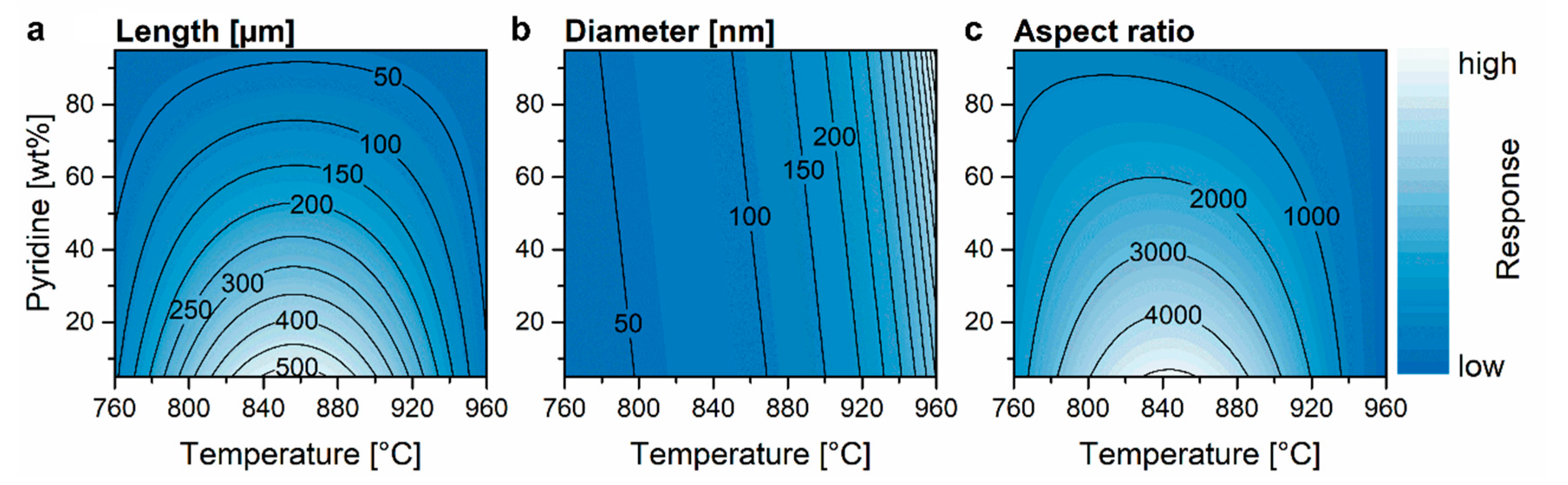 Nanomaterials 09 00643 g008 Nanomaterials 09 00643 g008