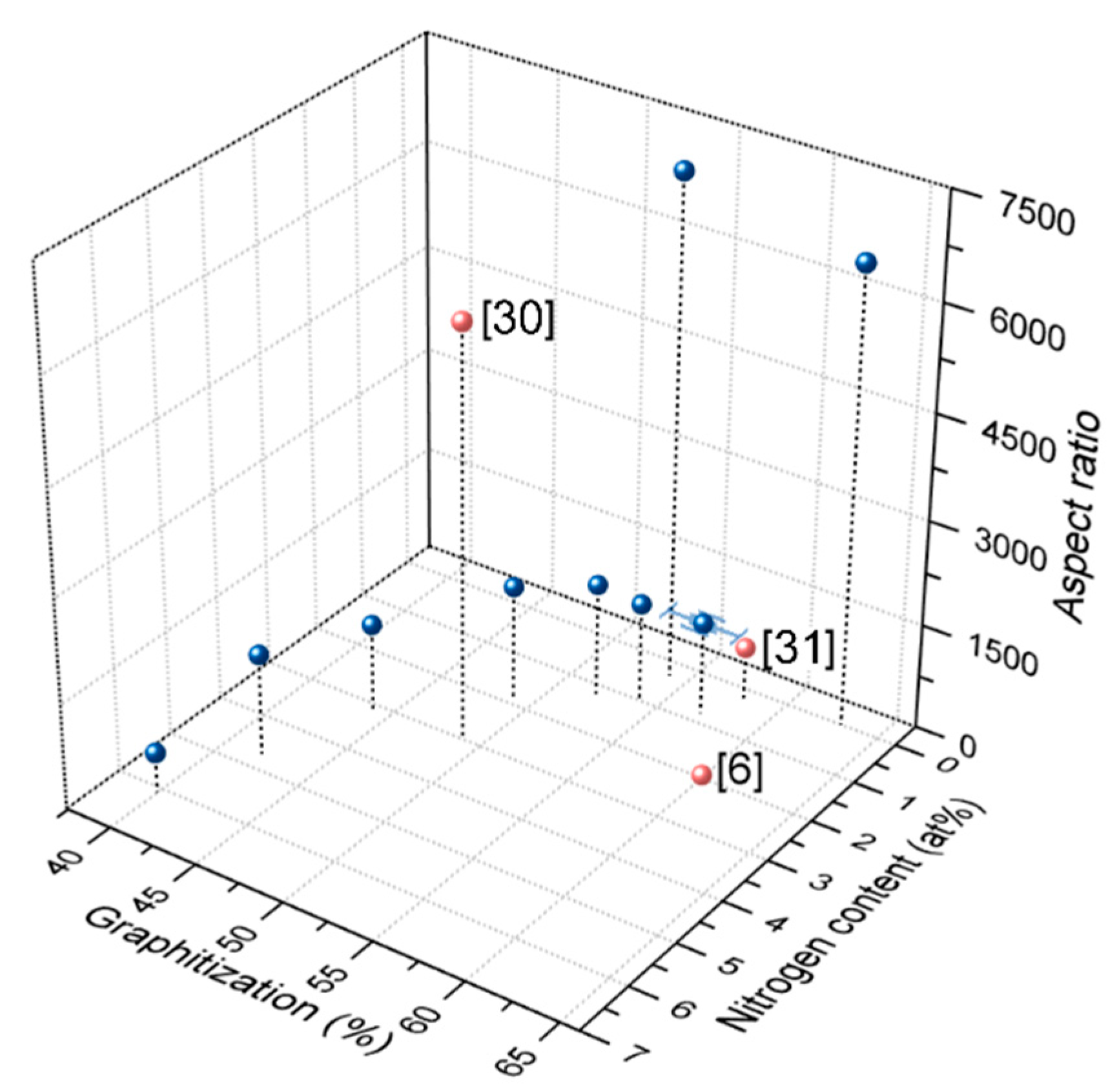 Nanomaterials 09 00643 g012 Nanomaterials 09 00643 g012