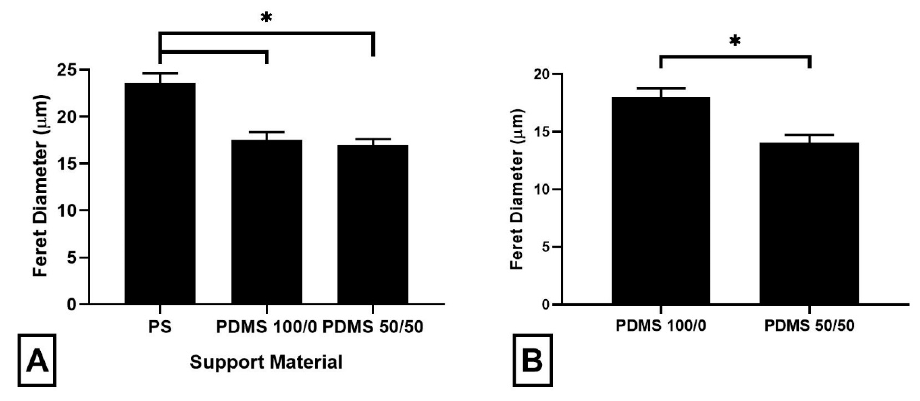 Nanomaterials 09 00644 g004