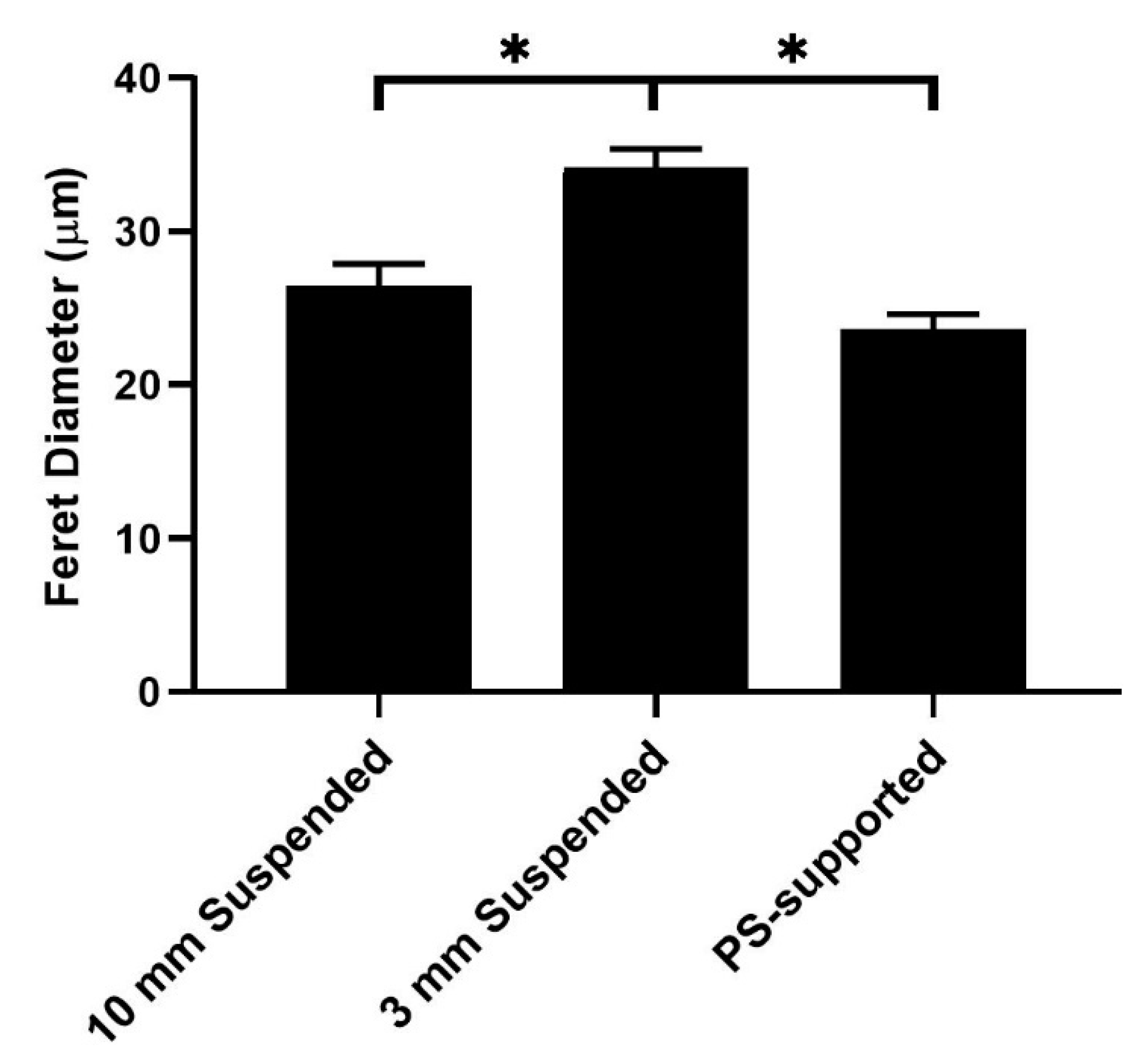 Nanomaterials 09 00644 g005