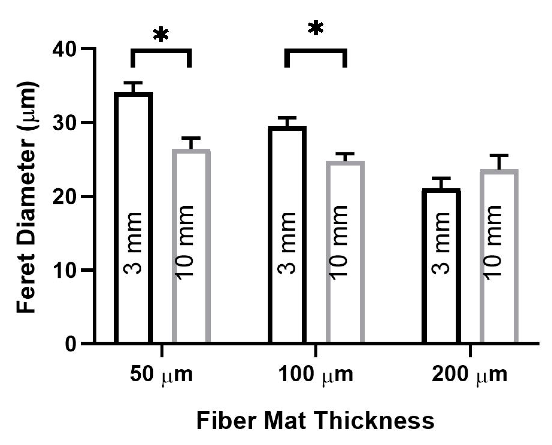 Nanomaterials 09 00644 g006
