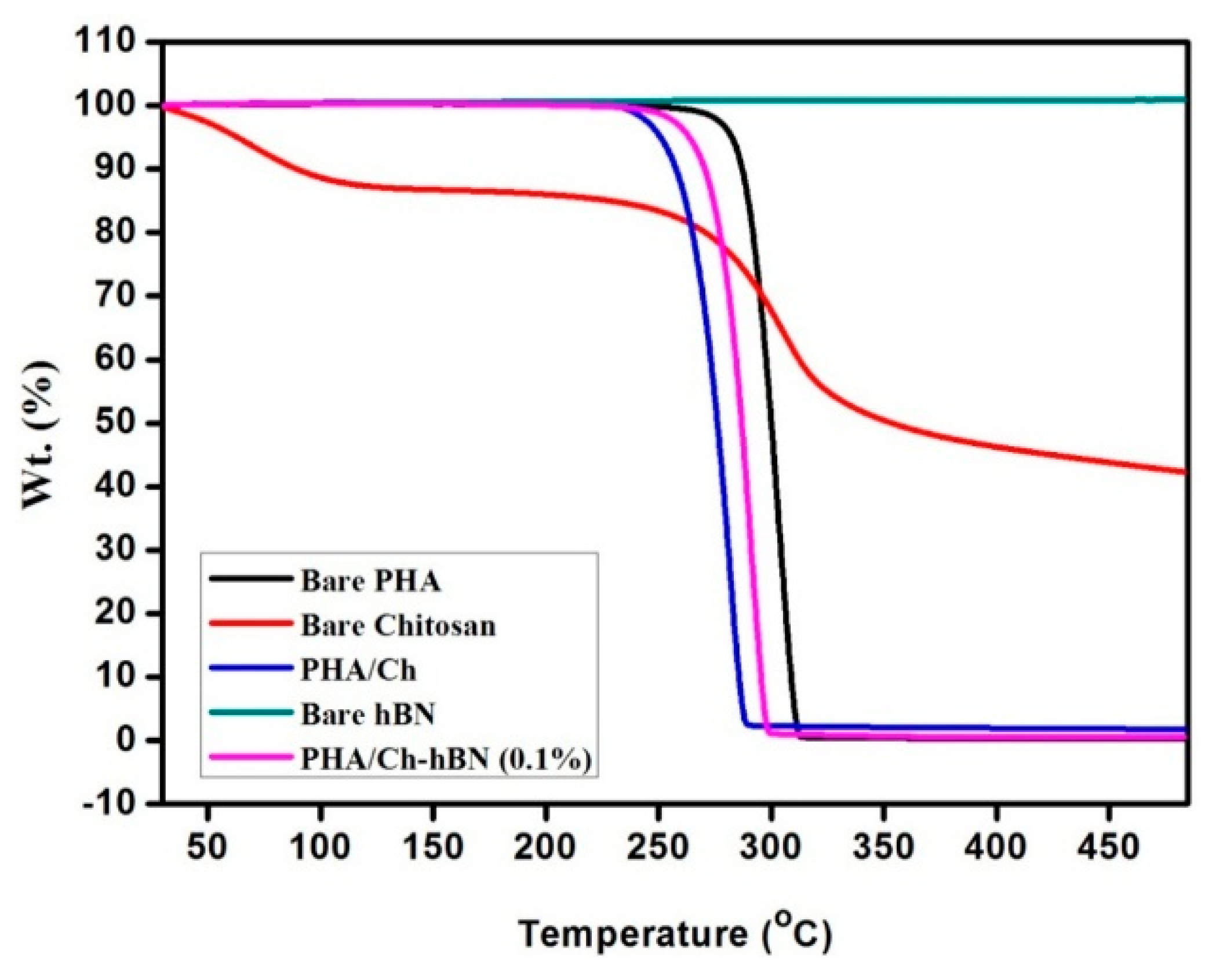 Nanomaterials 09 00645 g006
