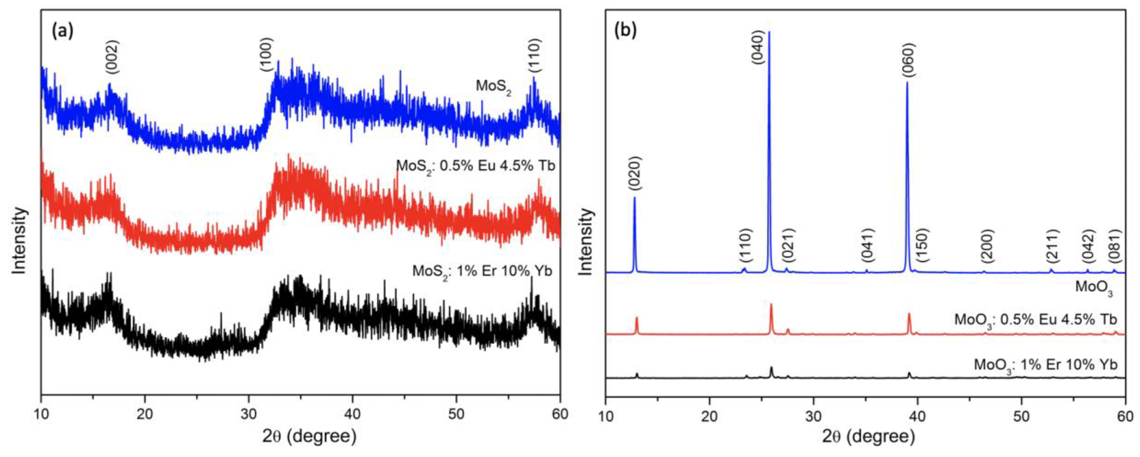 Nanomaterials 09 00646 g001 Nanomaterials 09 00646 g001