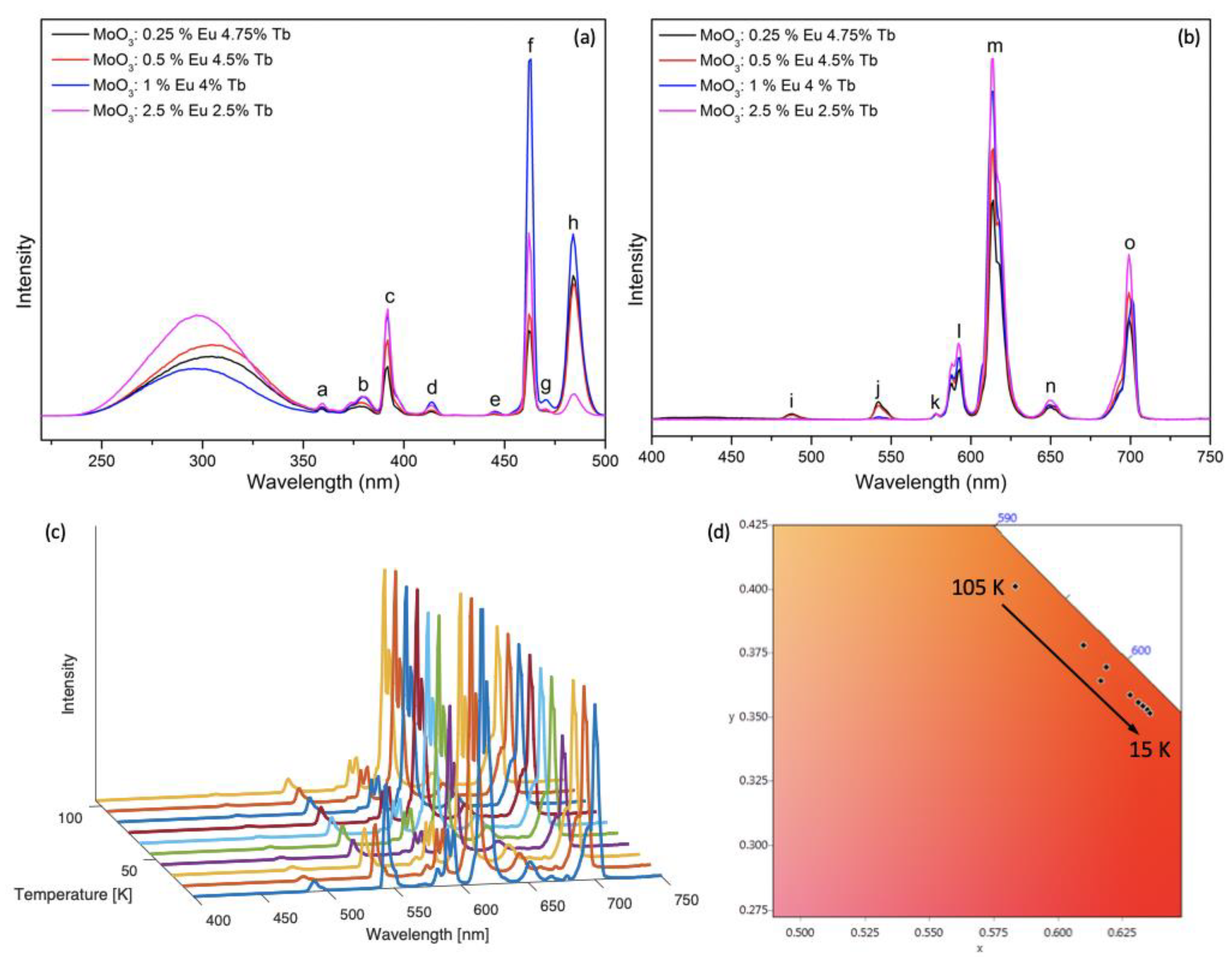 Nanomaterials 09 00646 g004 Nanomaterials 09 00646 g004