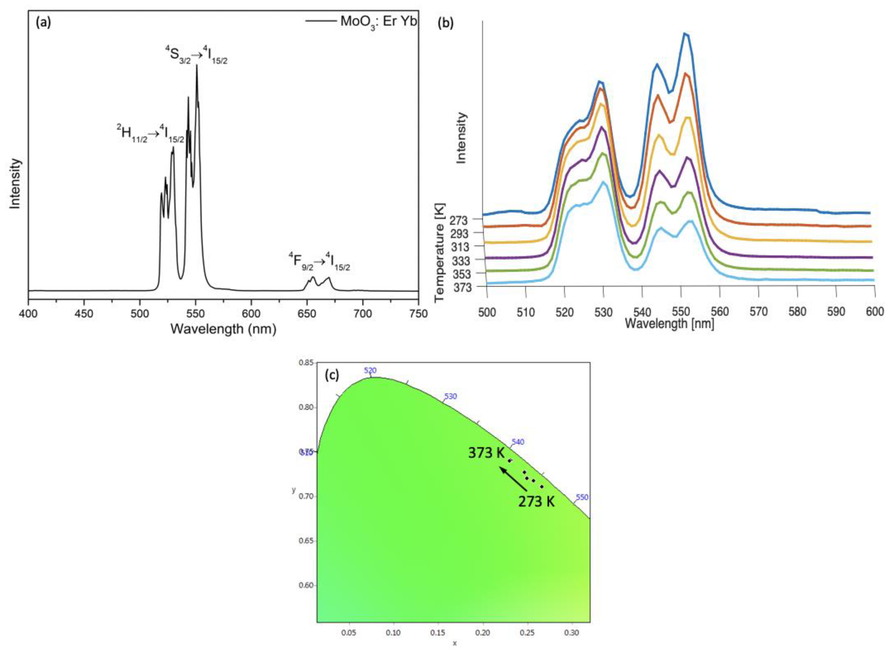Nanomaterials 09 00646 g008 Nanomaterials 09 00646 g008