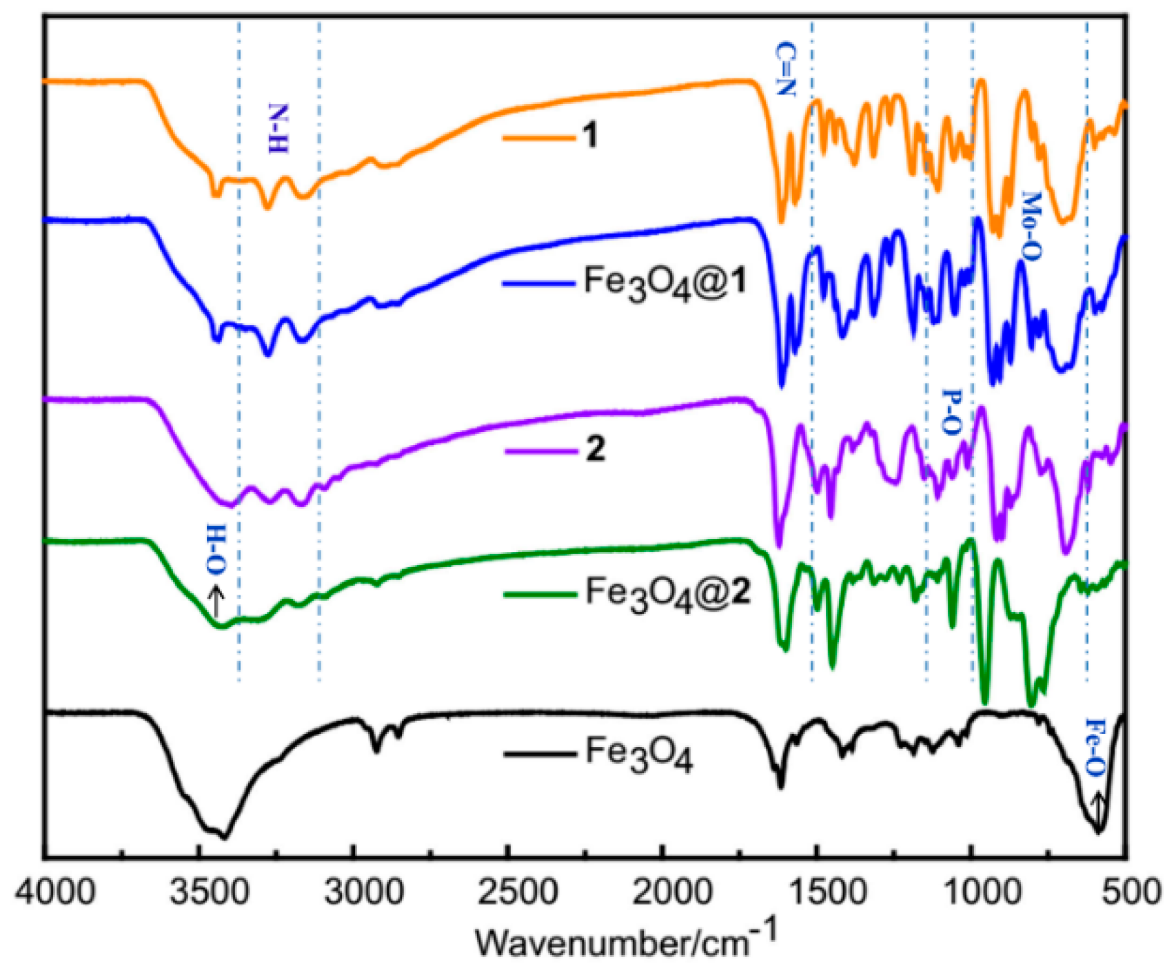 Nanomaterials 09 00649 g002 Nanomaterials 09 00649 g002