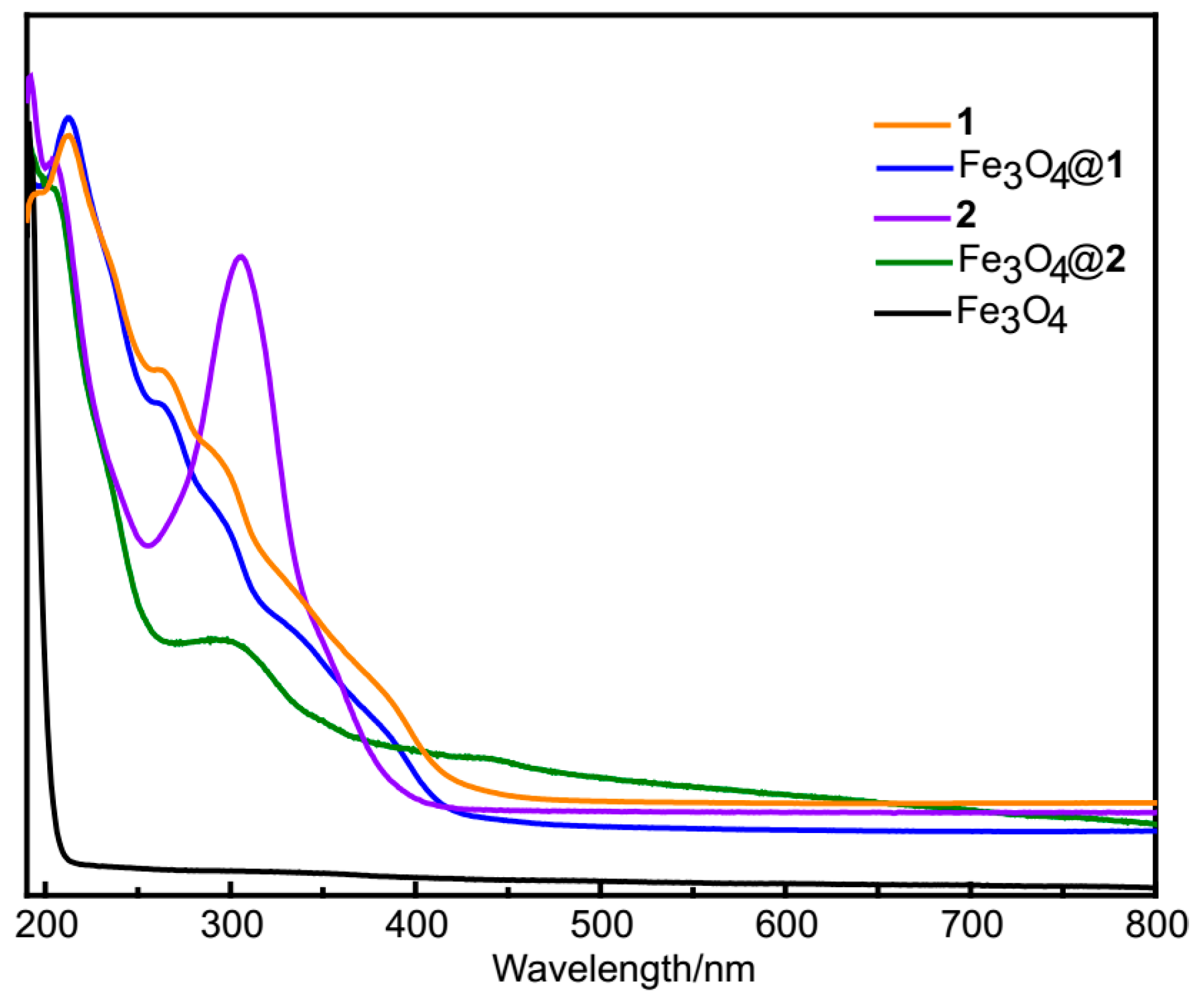 Nanomaterials 09 00649 g003 Nanomaterials 09 00649 g003