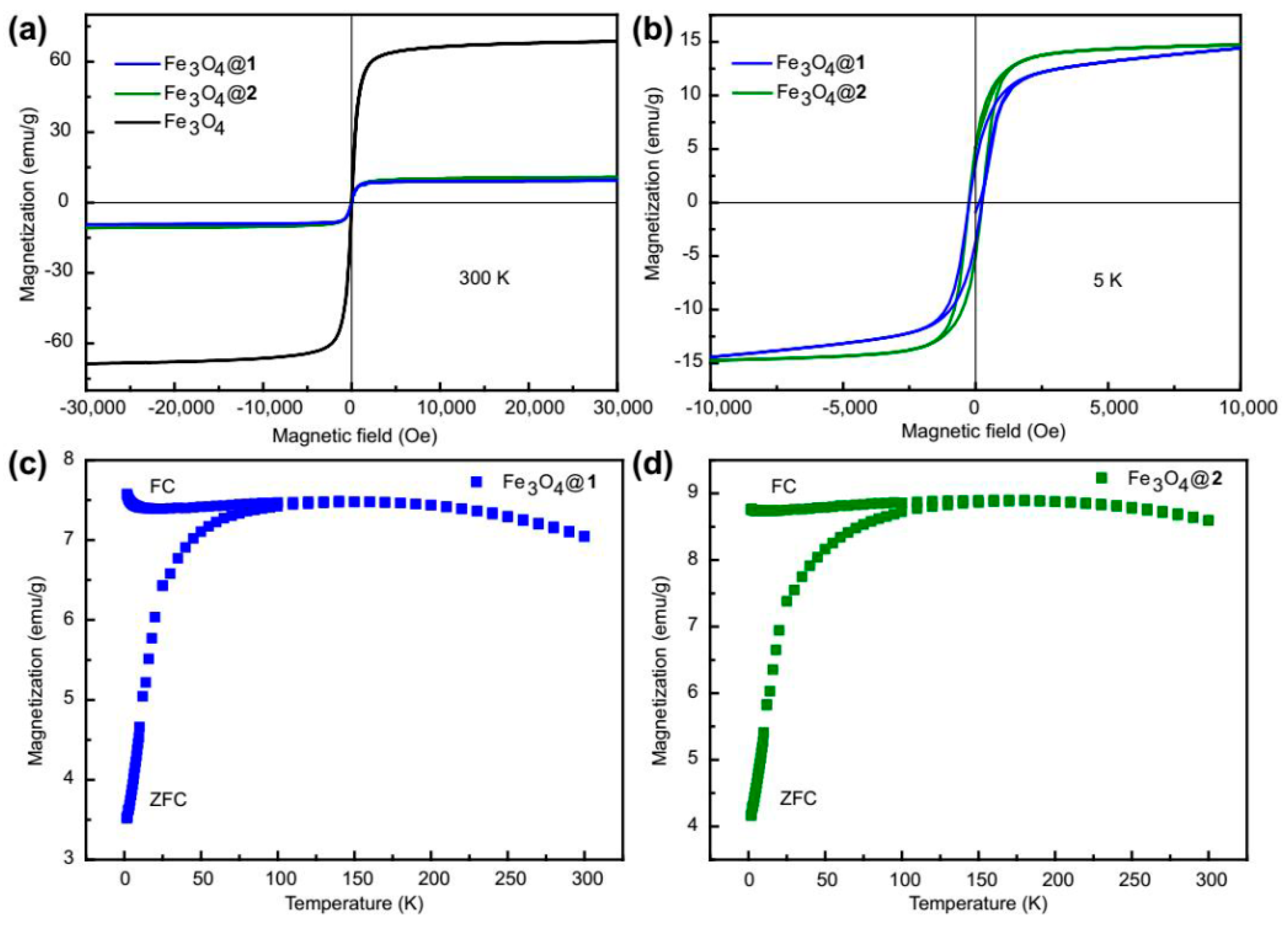 Nanomaterials 09 00649 g004 Nanomaterials 09 00649 g004