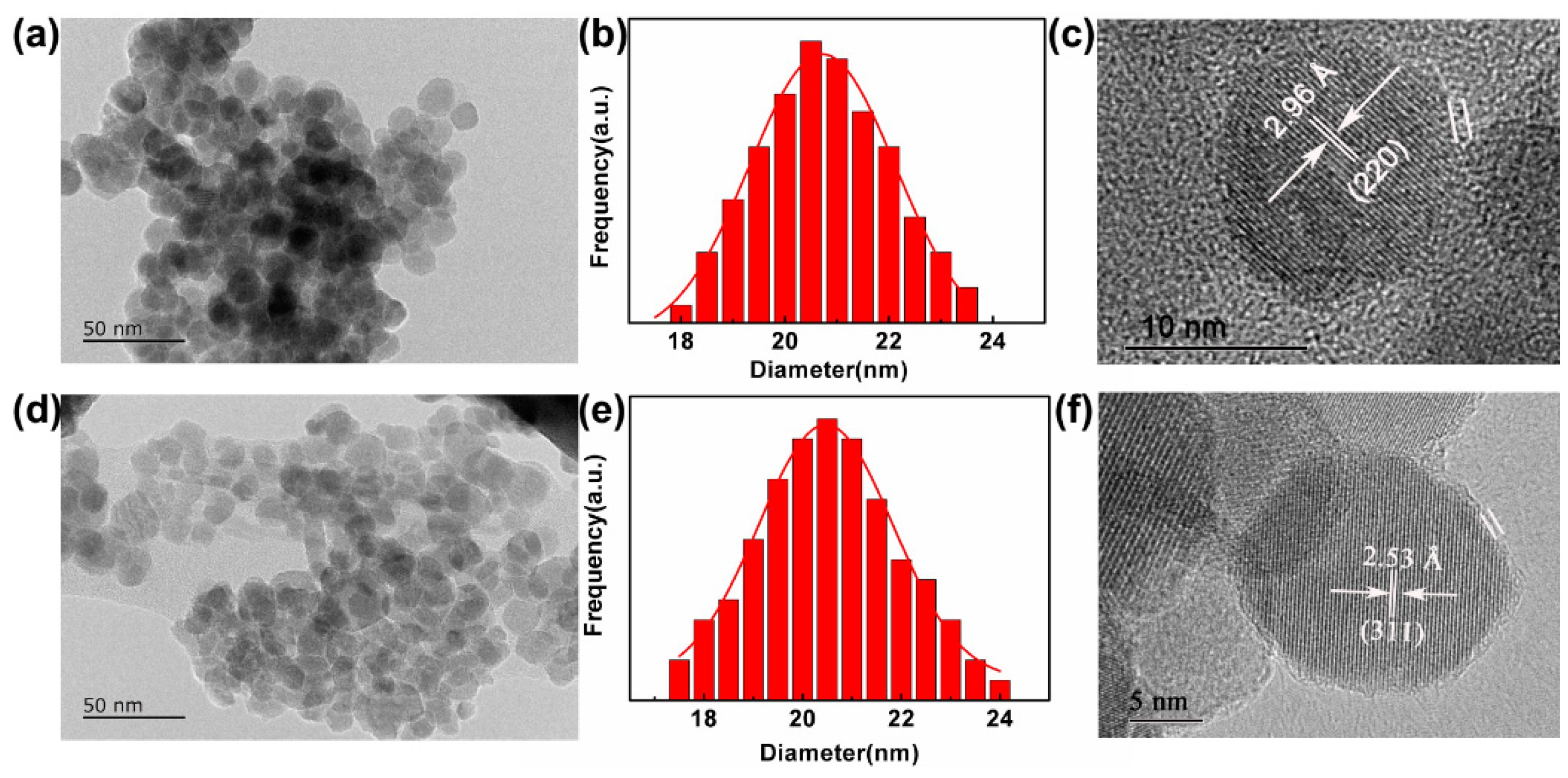 Nanomaterials 09 00649 g006 Nanomaterials 09 00649 g006