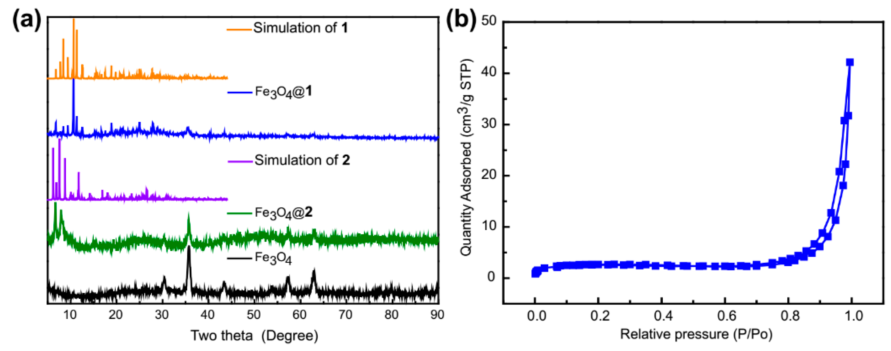 Nanomaterials 09 00649 g007 Nanomaterials 09 00649 g007
