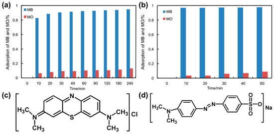Nanomaterials April 2019 Browse Articles