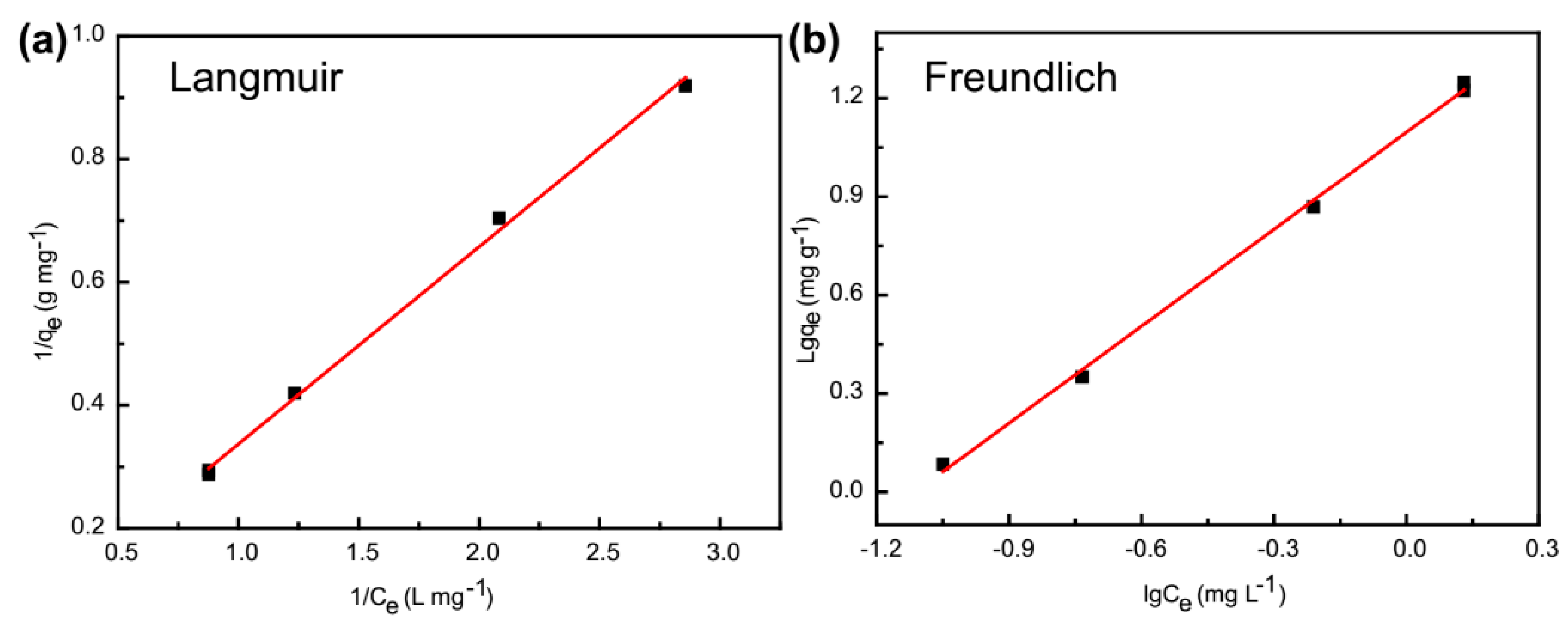 Nanomaterials 09 00649 g010 Nanomaterials 09 00649 g010
