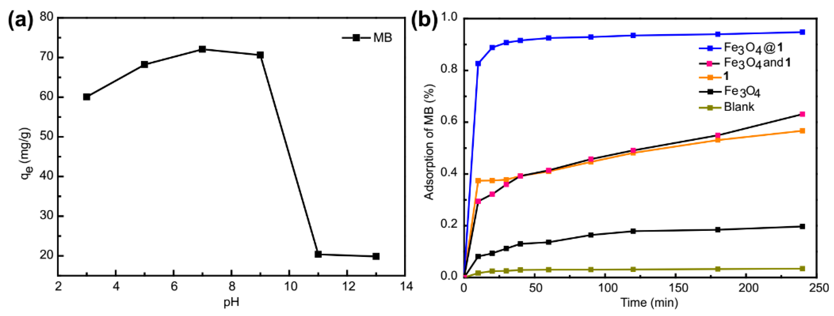 Nanomaterials 09 00649 g011 Nanomaterials 09 00649 g011