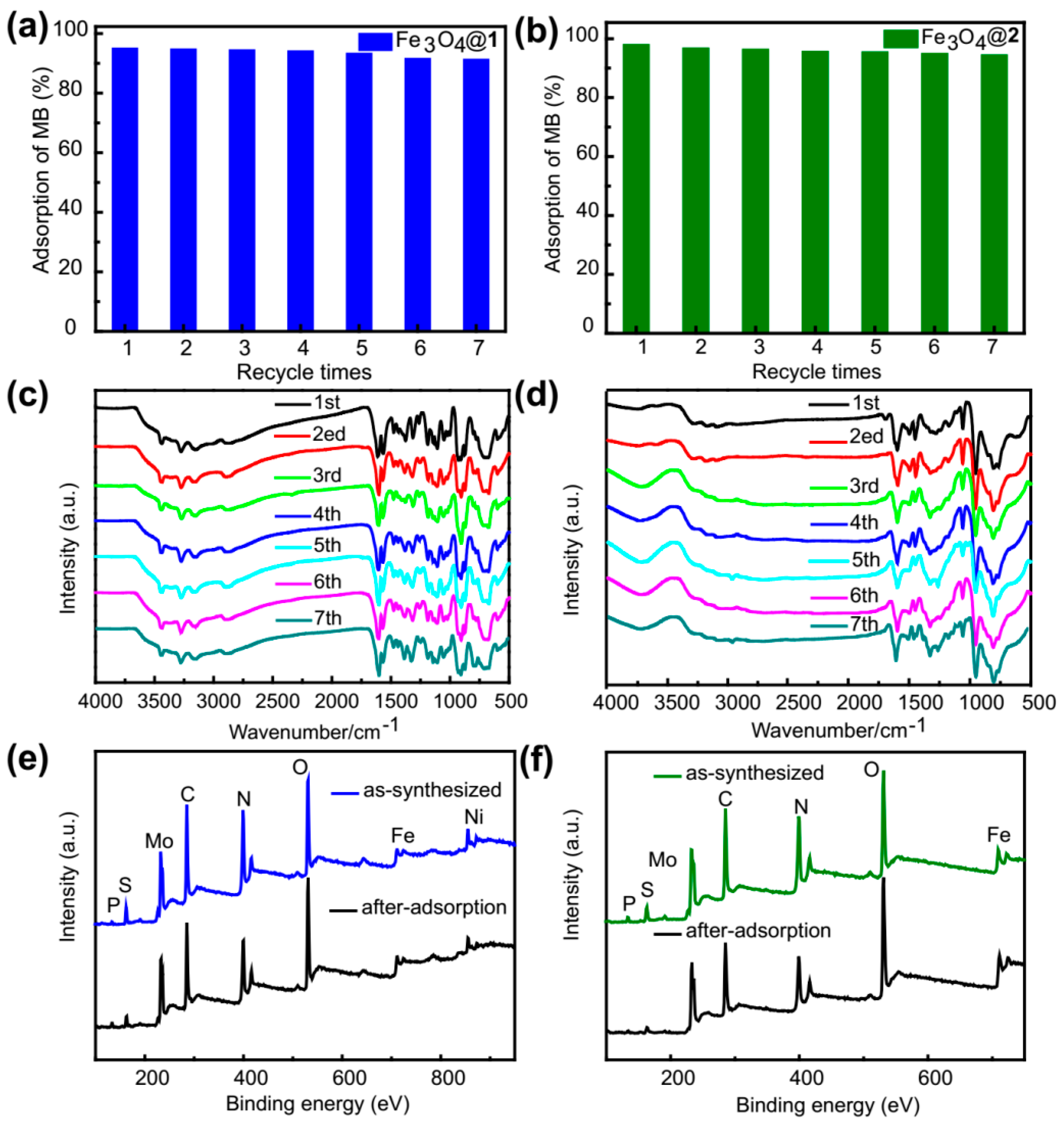 Nanomaterials 09 00649 g012 Nanomaterials 09 00649 g012