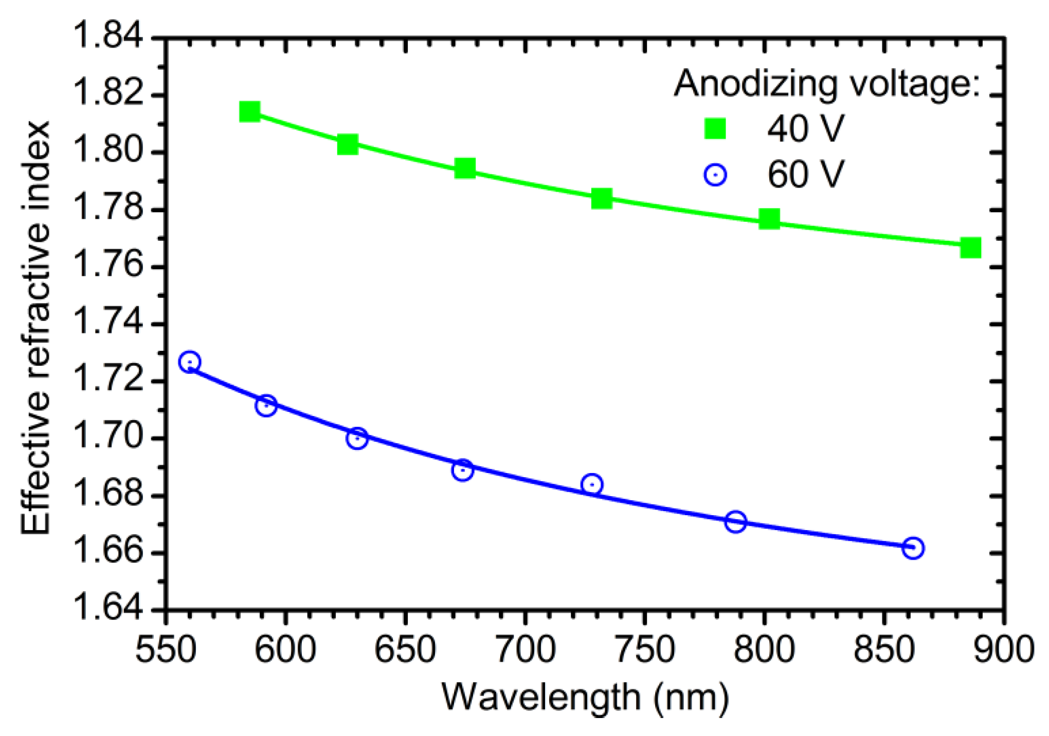 Nanomaterials 09 00651 g001