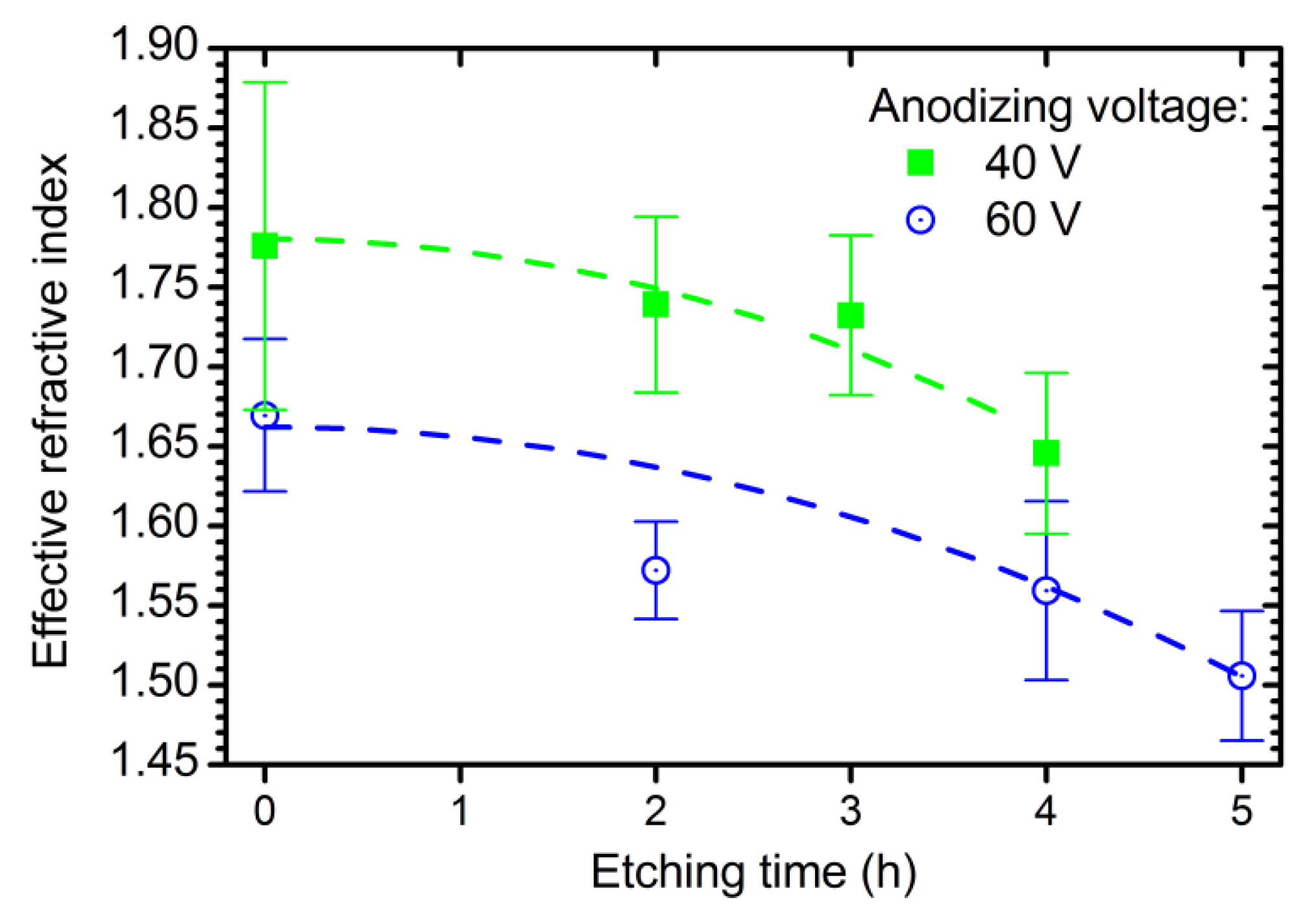 Nanomaterials 09 00651 g002