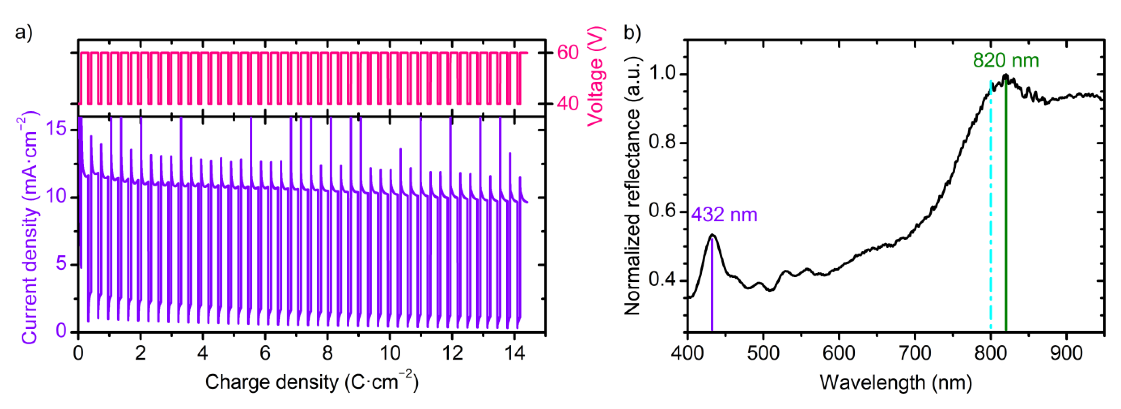 Nanomaterials 09 00651 g005