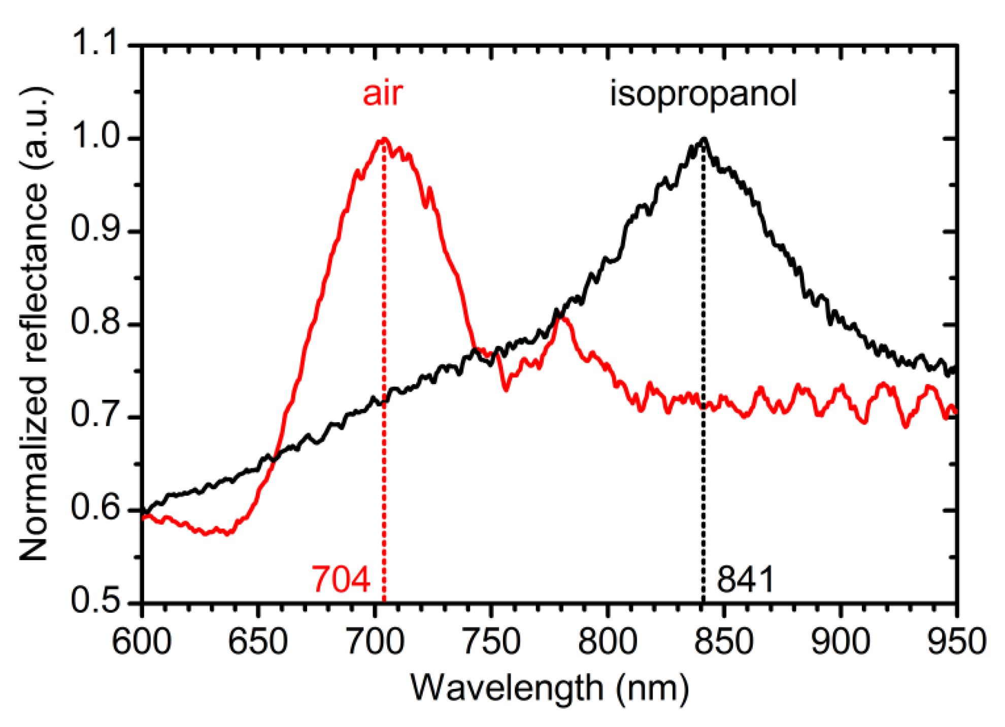 Nanomaterials 09 00651 g008
