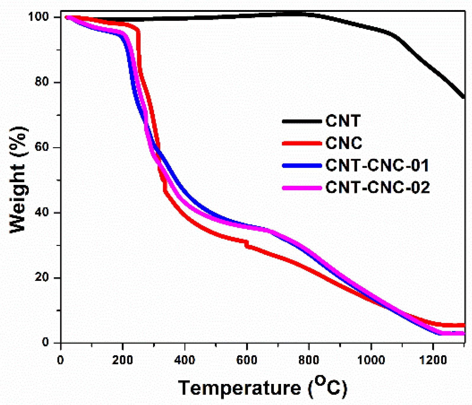 Nanomaterials 09 00655 g002