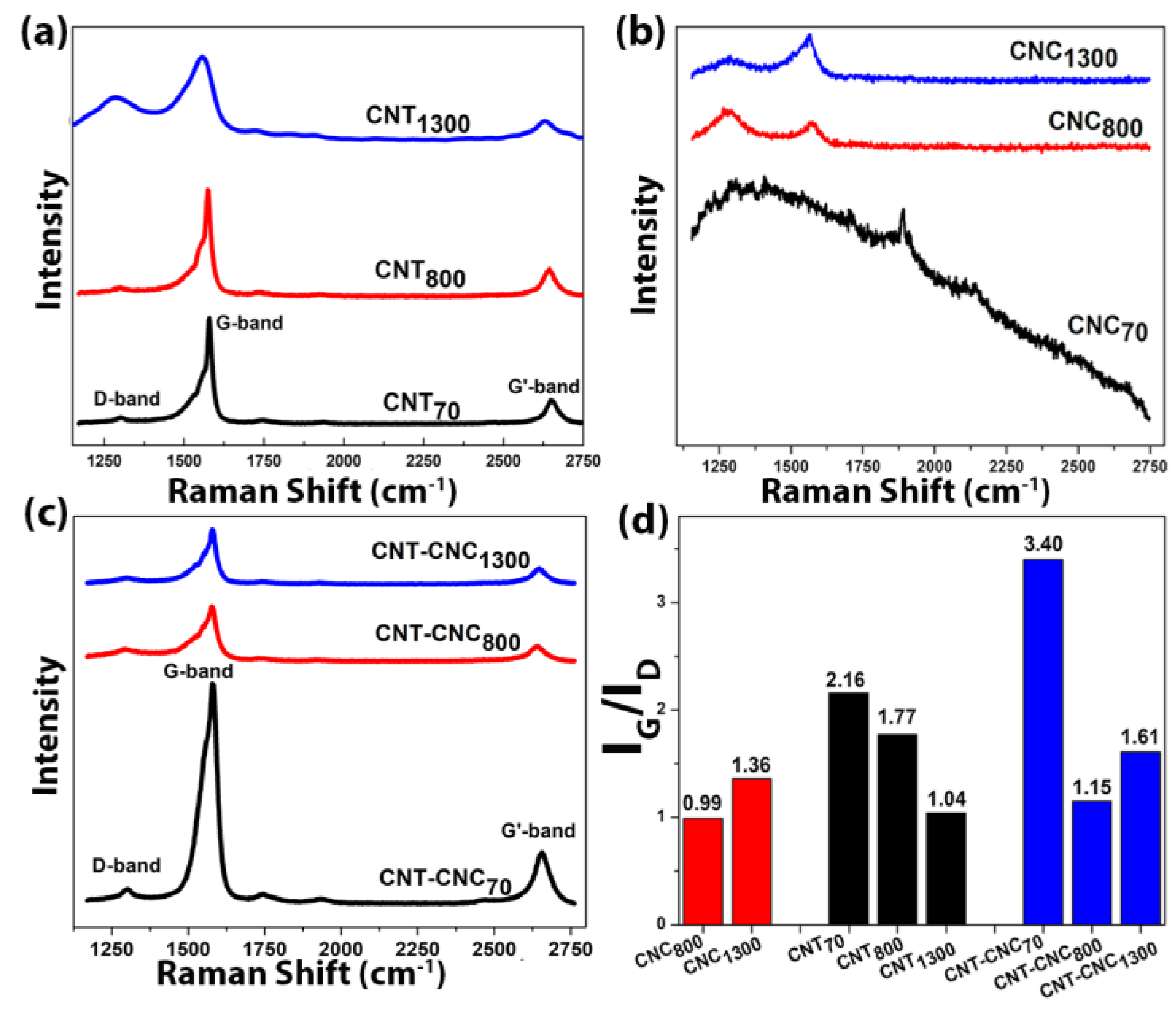 Nanomaterials 09 00655 g004