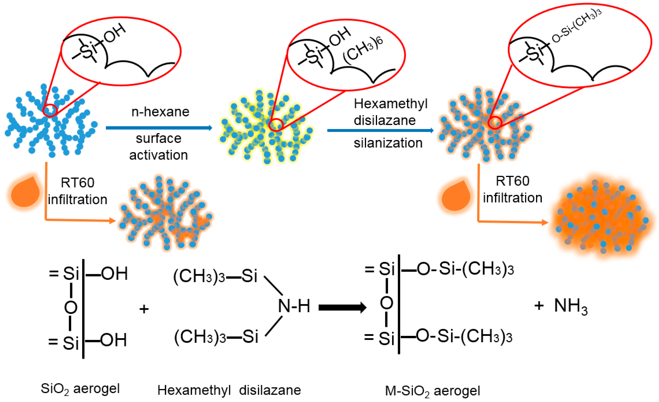 Nanomaterials 09 00657 g001 Nanomaterials 09 00657 g001