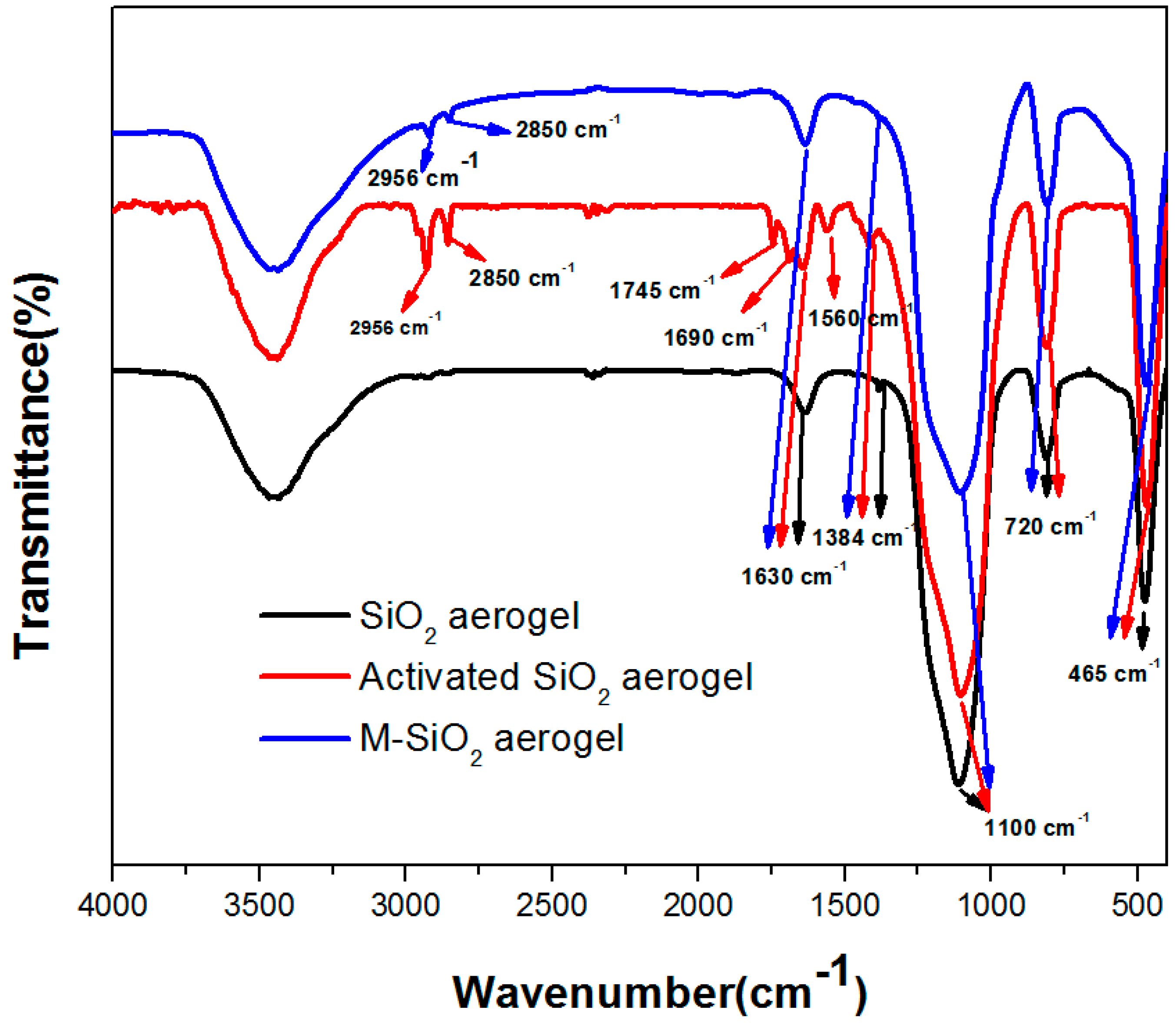 Nanomaterials 09 00657 g002 Nanomaterials 09 00657 g002