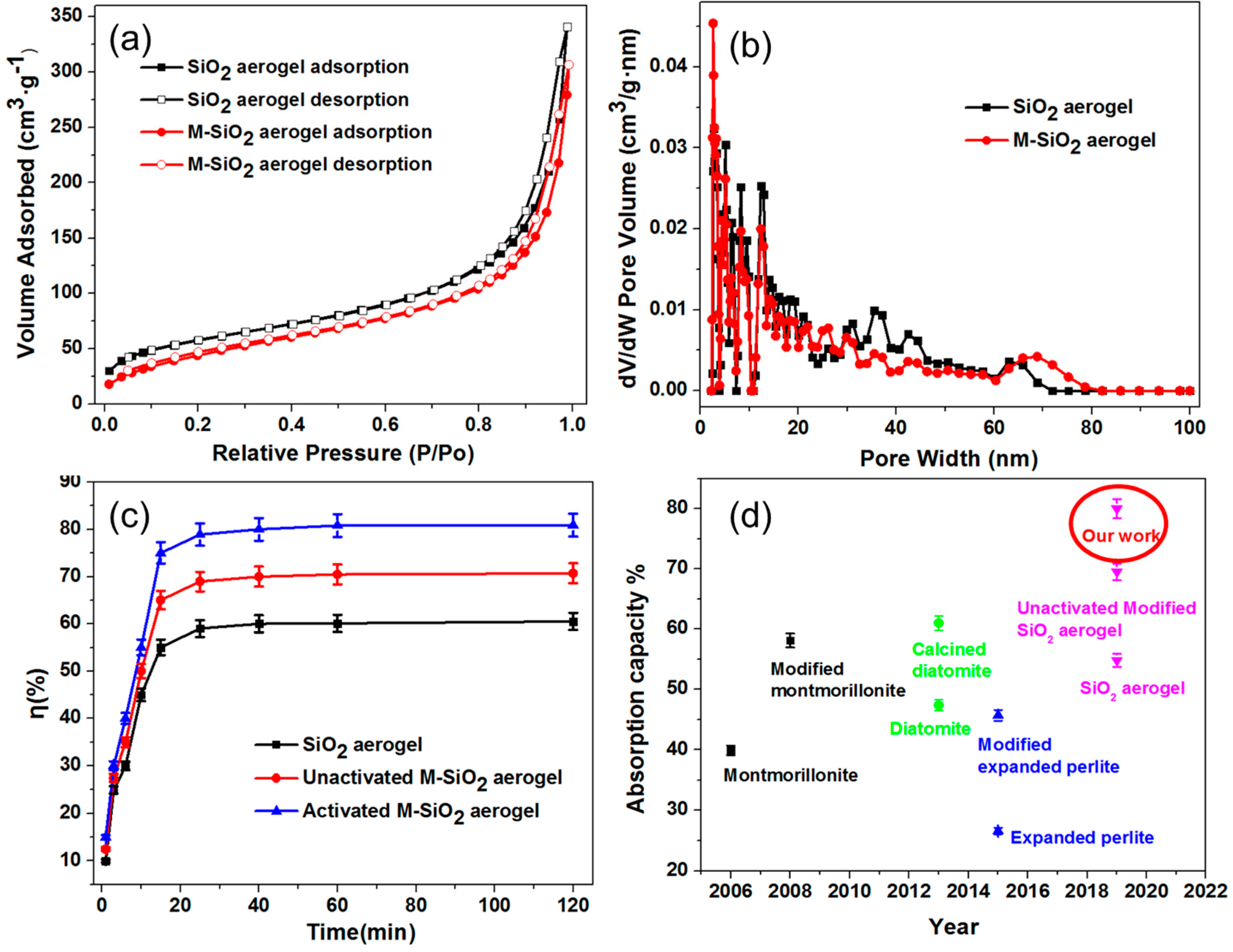 Nanomaterials 09 00657 g004 Nanomaterials 09 00657 g004