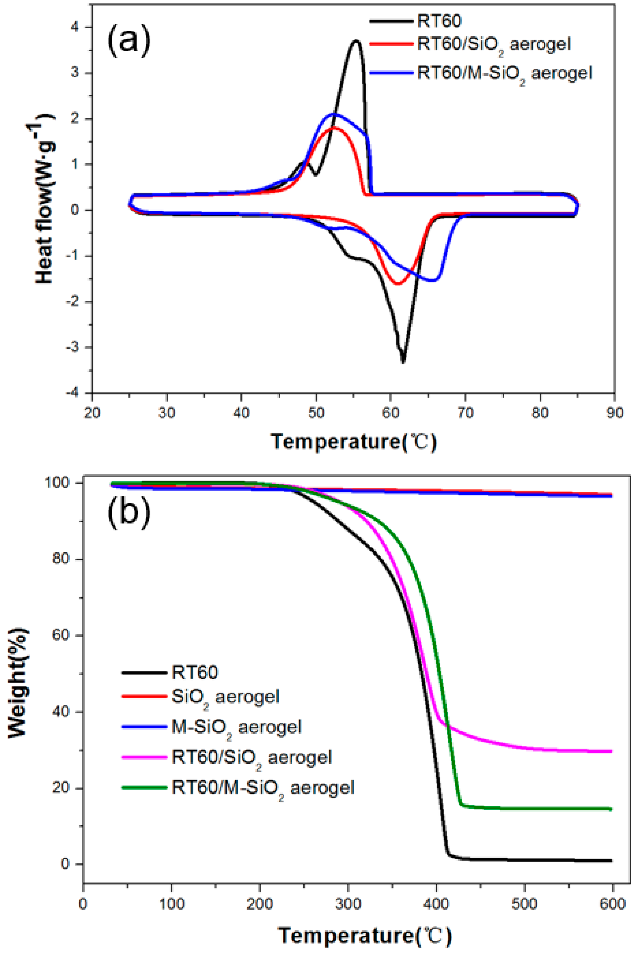 Nanomaterials 09 00657 g007 Nanomaterials 09 00657 g007