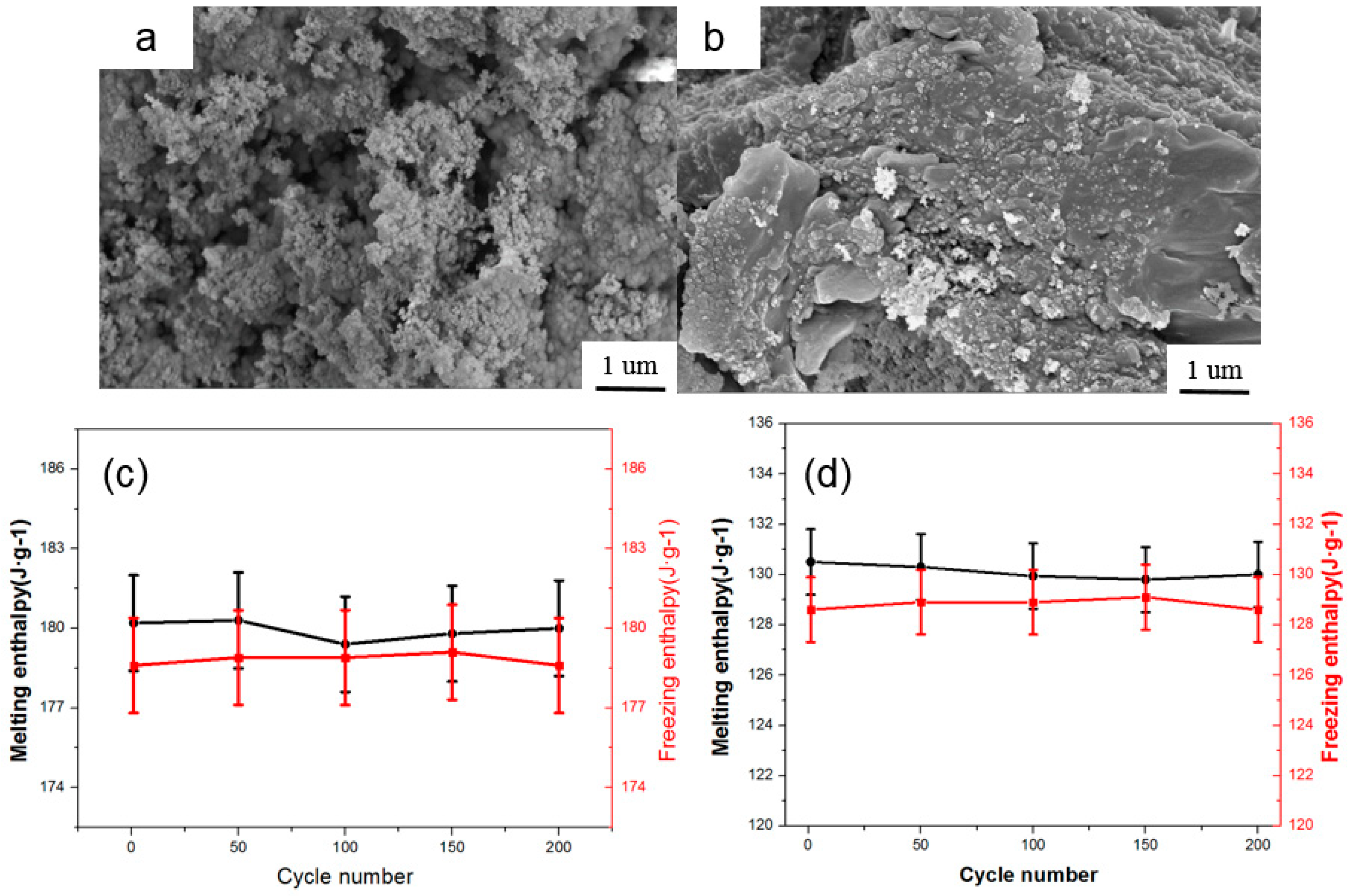 Nanomaterials 09 00657 g008 Nanomaterials 09 00657 g008