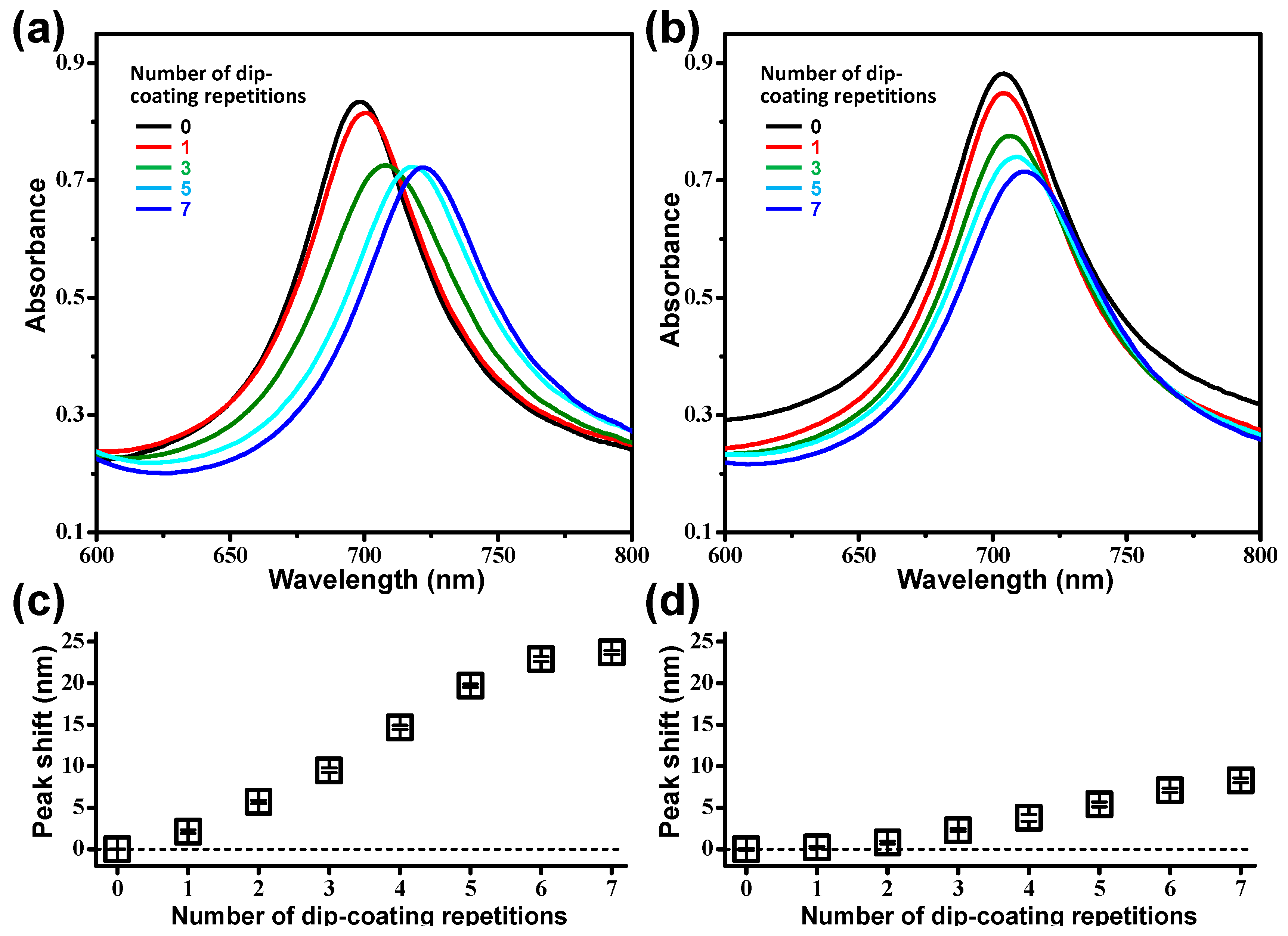Nanomaterials 09 00660 g003 Nanomaterials 09 00660 g003