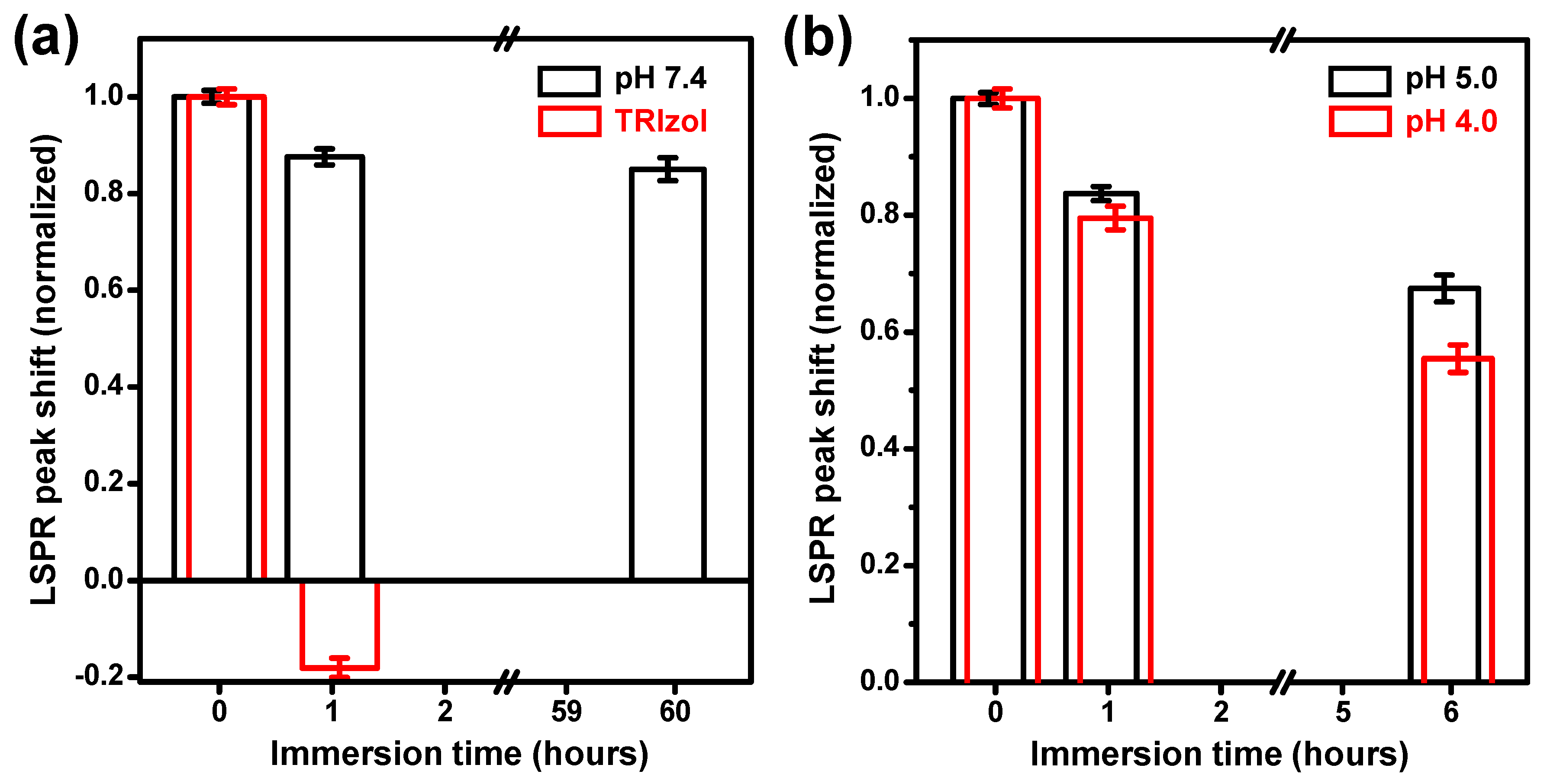 Nanomaterials 09 00660 g004 Nanomaterials 09 00660 g004