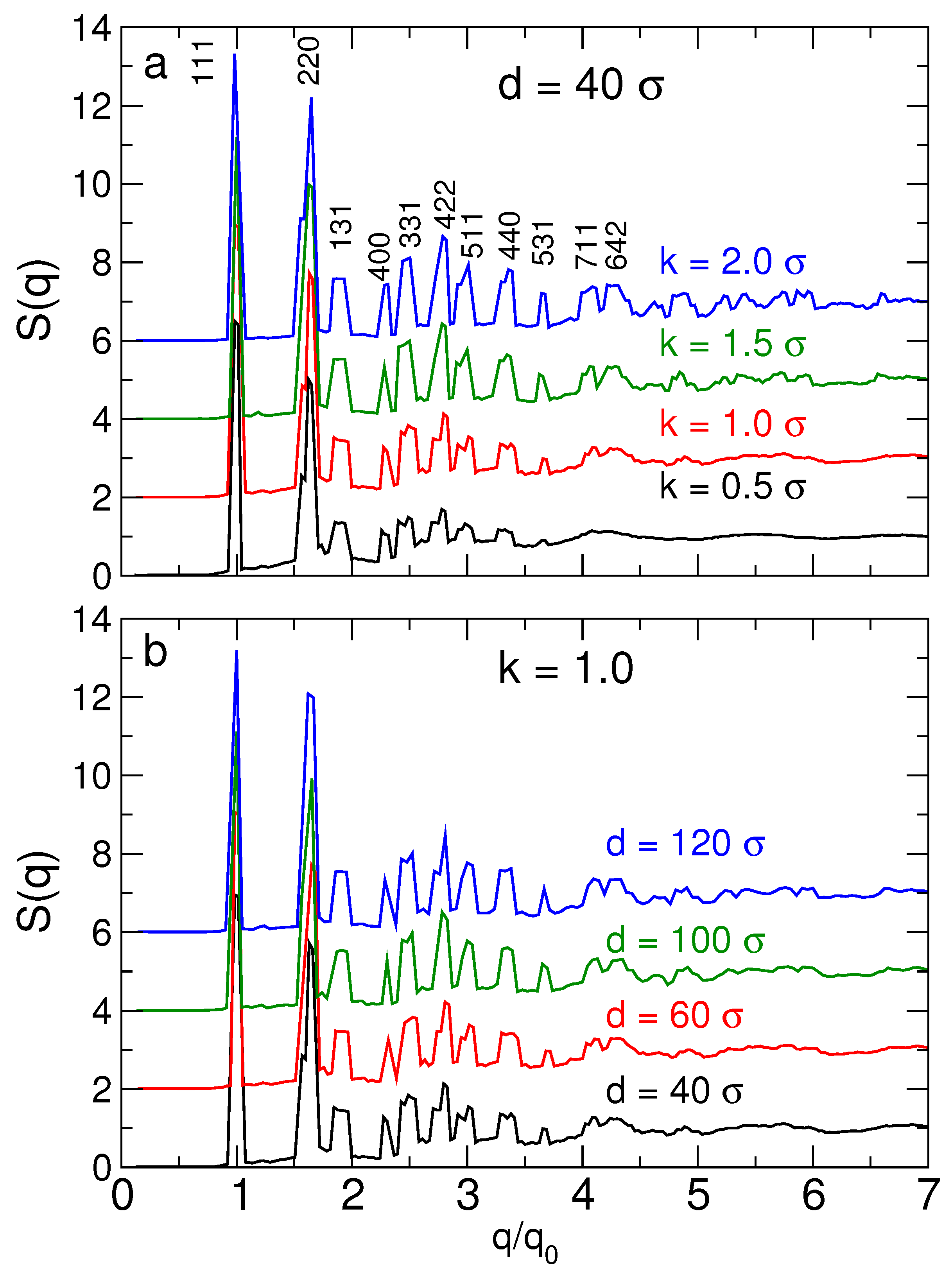 Nanomaterials 09 00661 g004