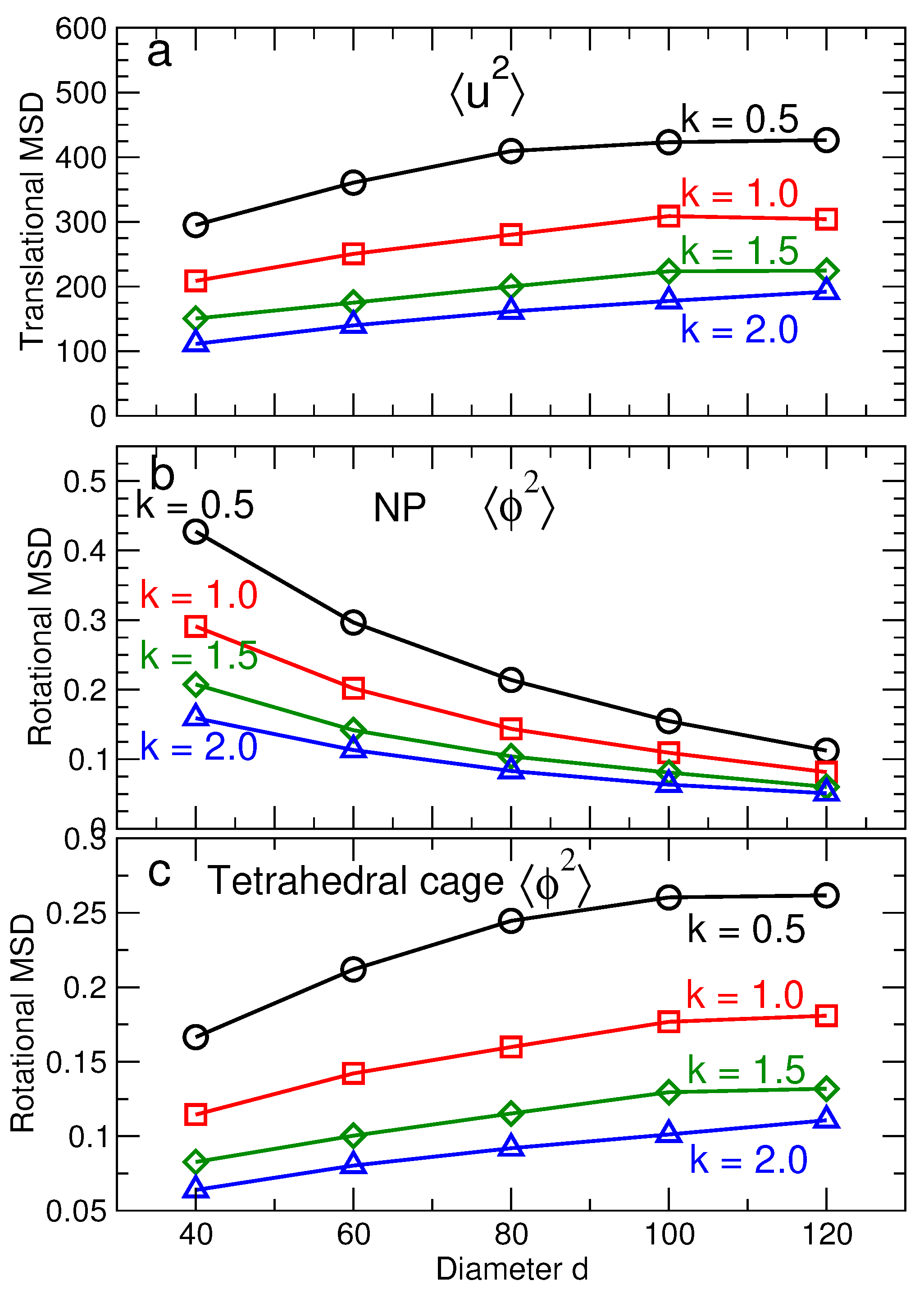 Nanomaterials 09 00661 g008
