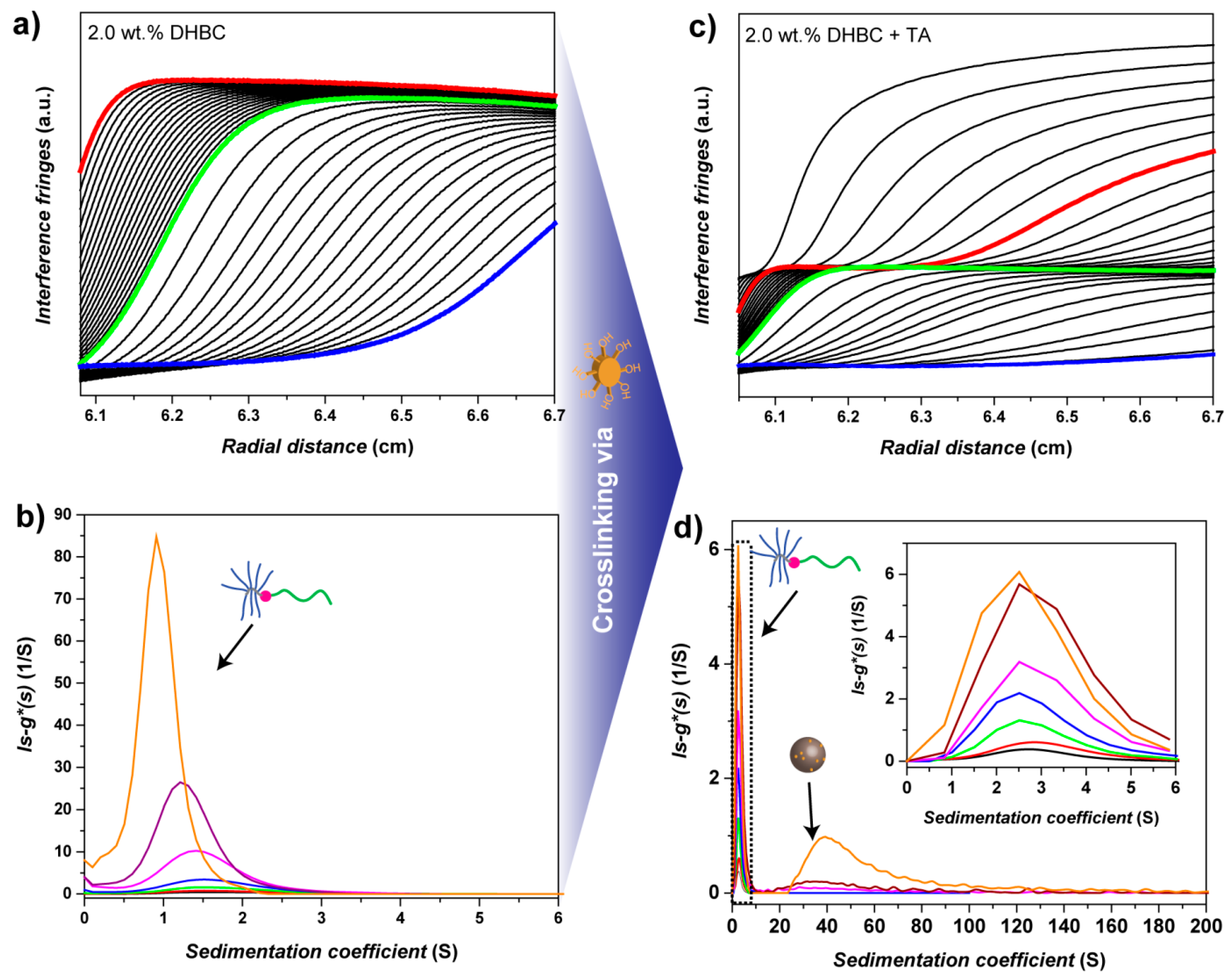 Nanomaterials 09 00662 g003