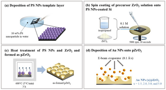 Trace Analysis with Nanomaterials