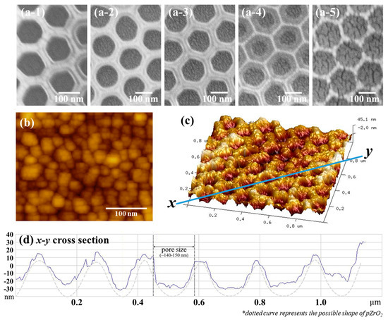 Trace Analysis with Nanomaterials