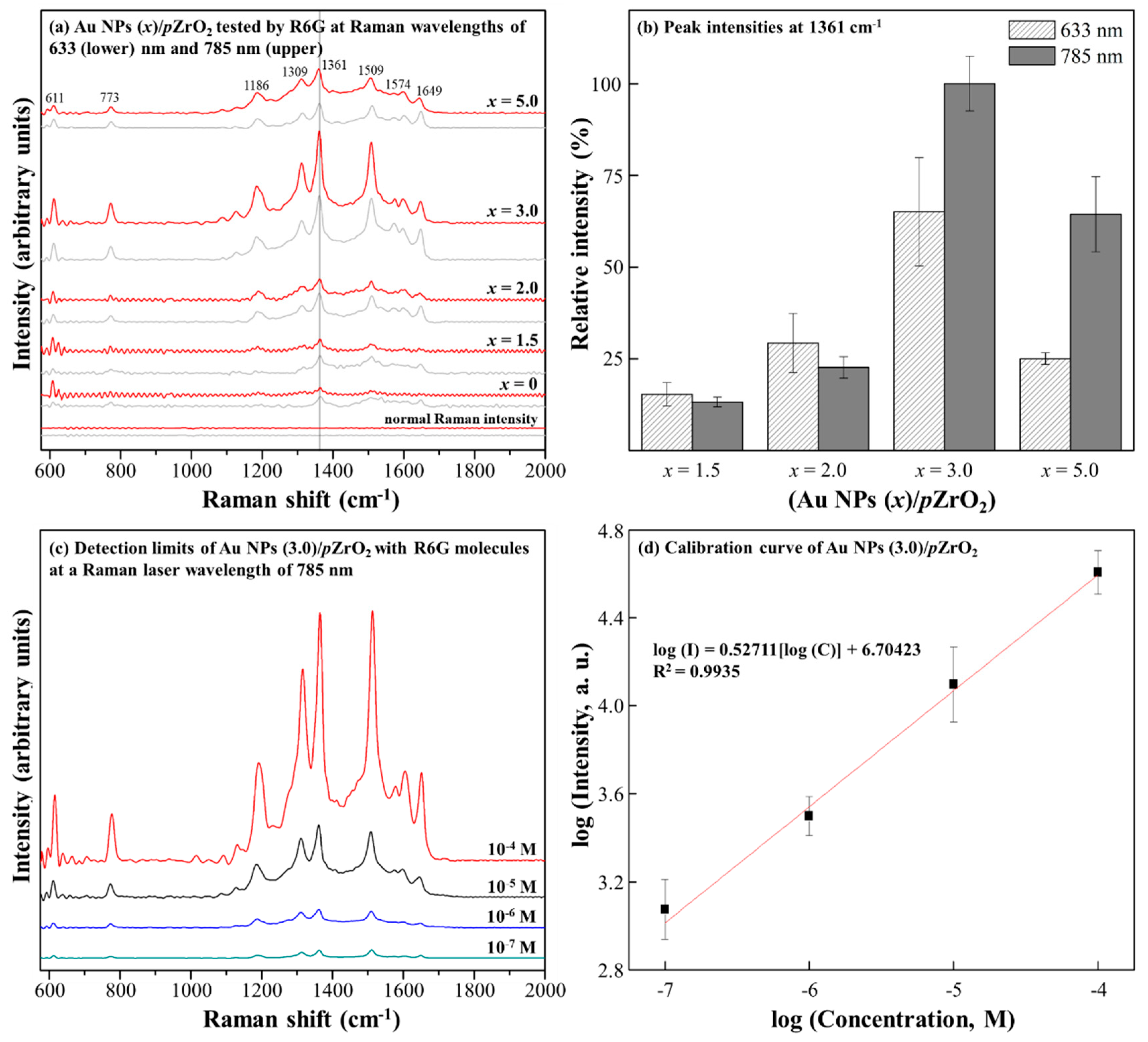Nanomaterials 09 00664 g003 Nanomaterials 09 00664 g003
