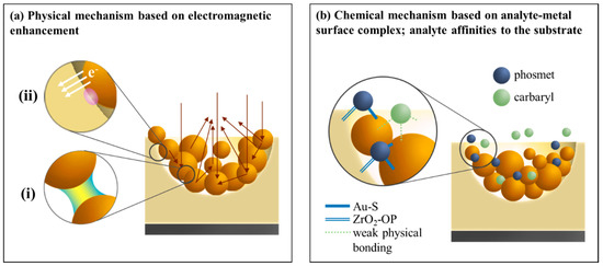Trace Analysis with Nanomaterials