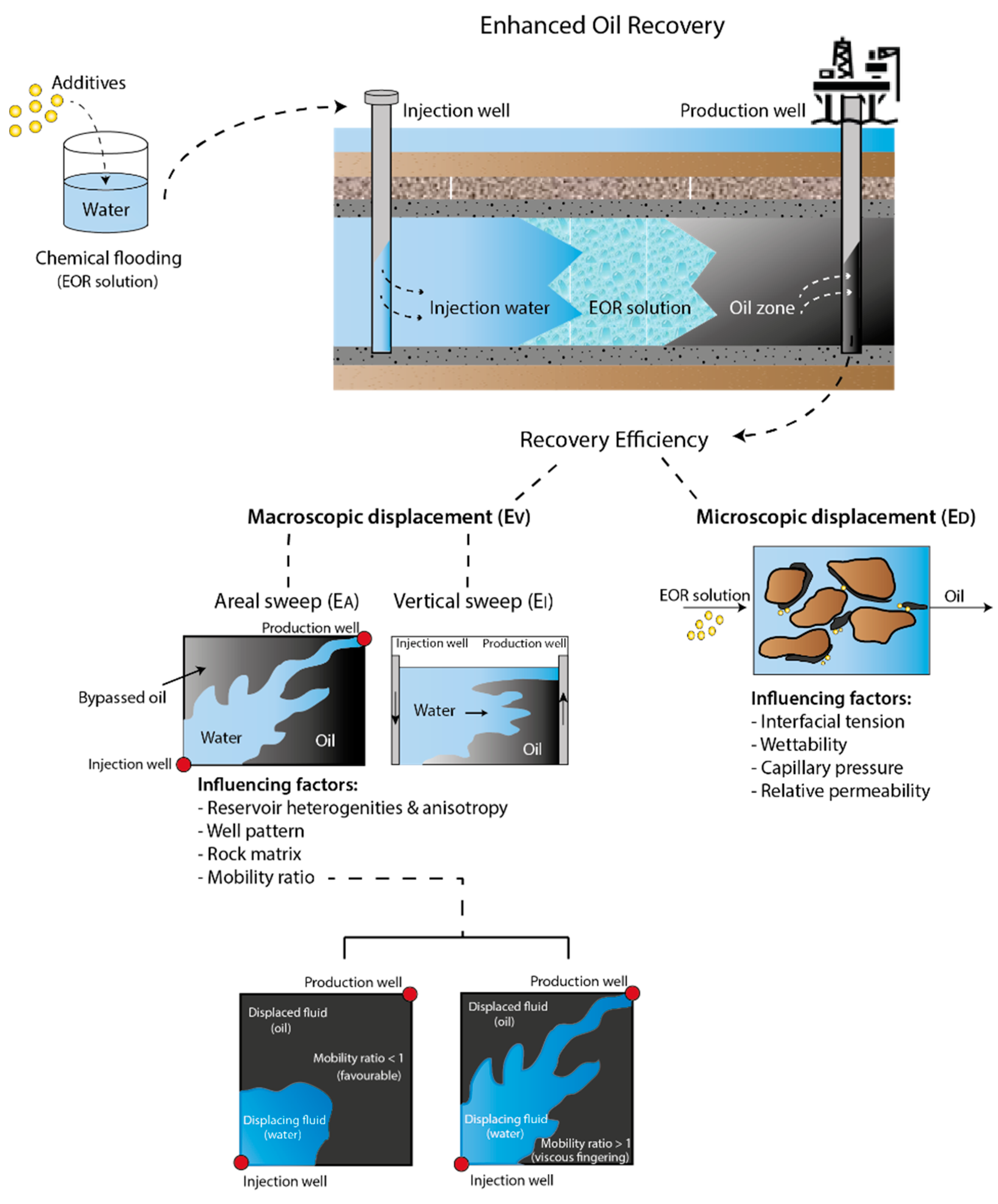 Nanomaterials 09 00665 g001 550