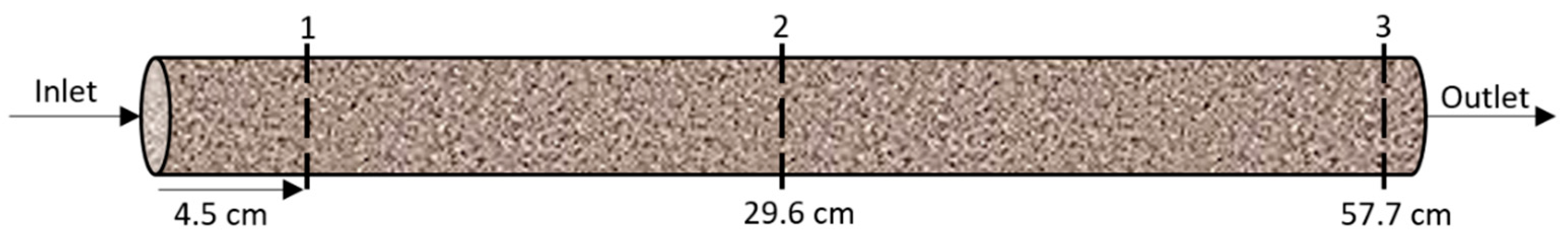 Nanomaterials 09 00665 g003 550