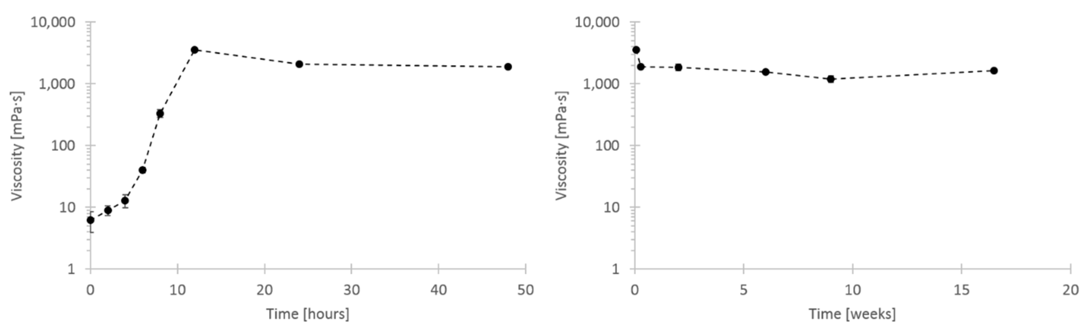 Nanomaterials 09 00665 g006 550