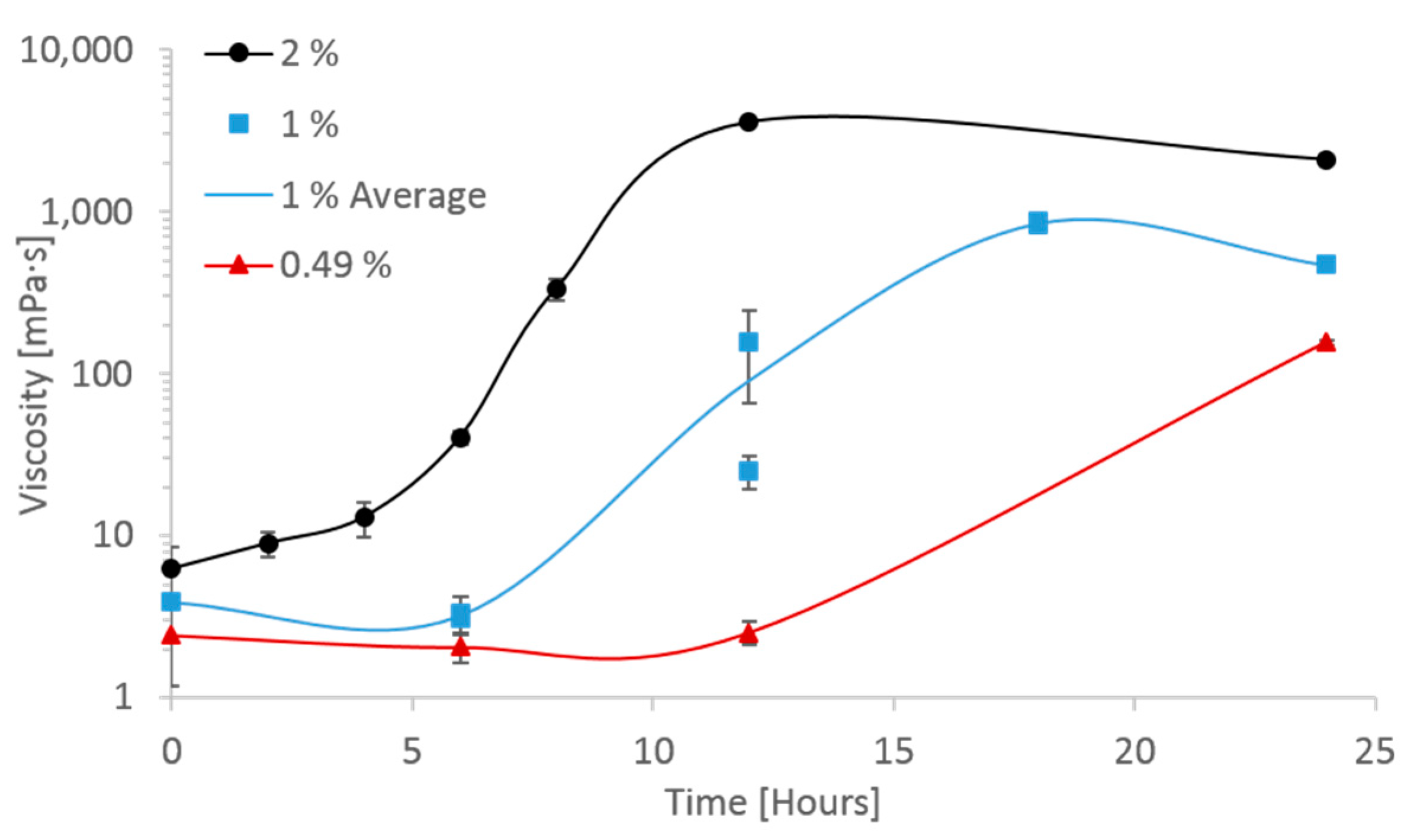 Nanomaterials 09 00665 g007 550