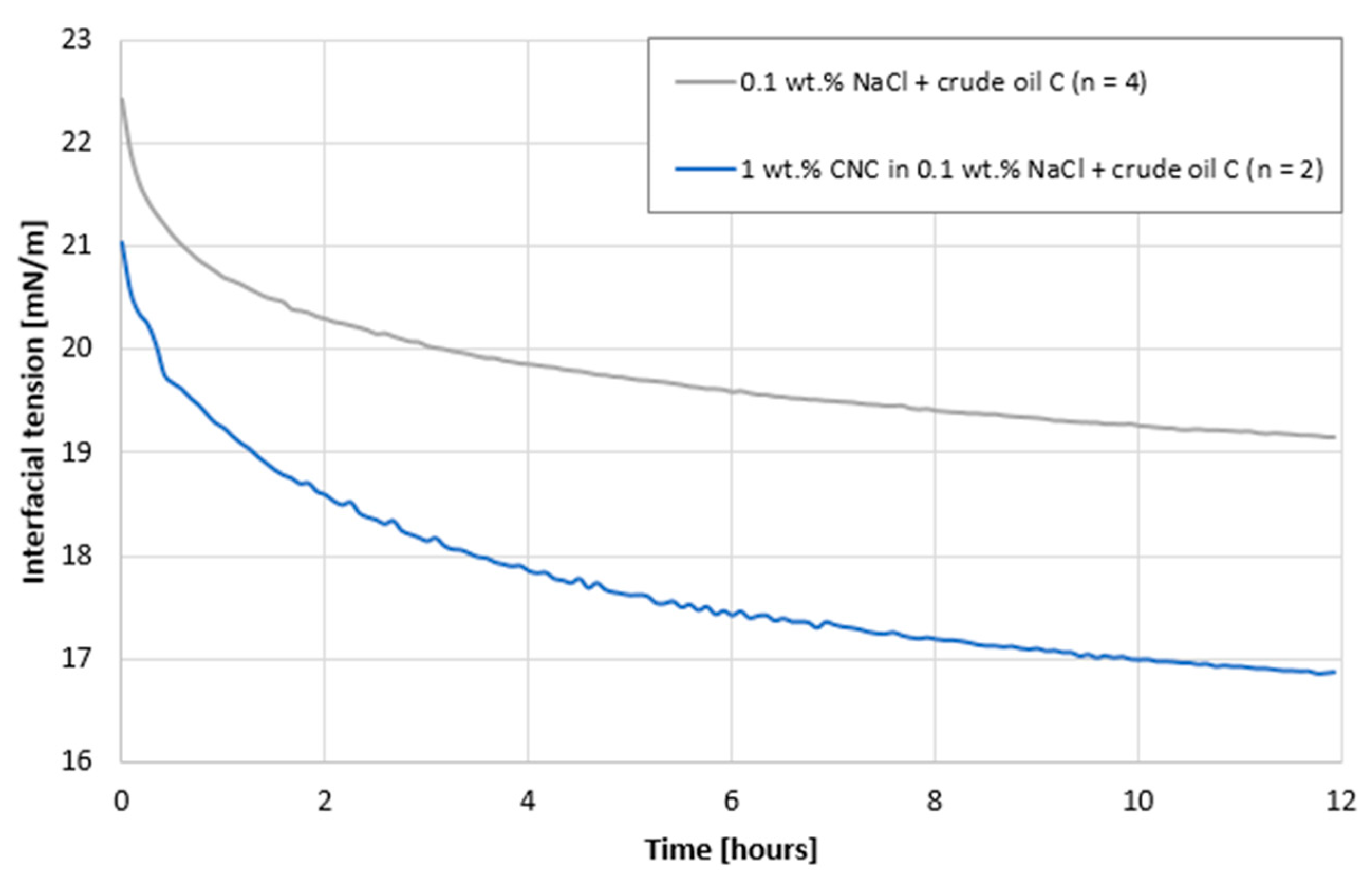 Nanomaterials 09 00665 g0a3 550